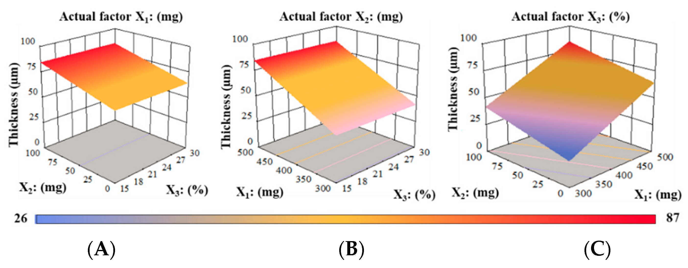 Pharmaceutics 14 02687 g002