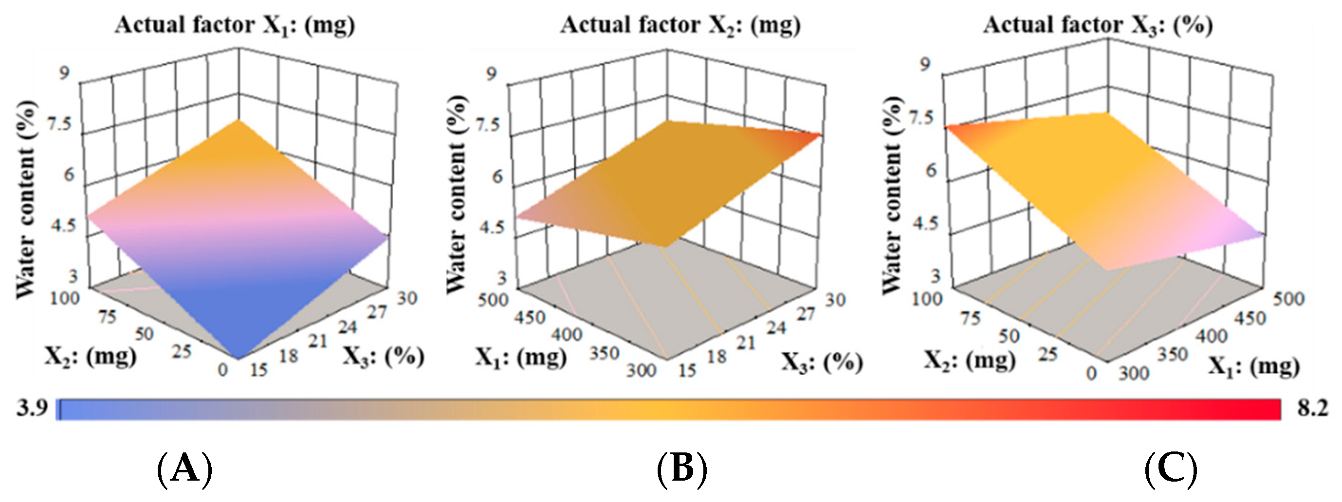Pharmaceutics 14 02687 g008