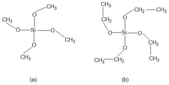 Pharmaceutics | Free Full-Text | Key Parameters for the Rational Design ...