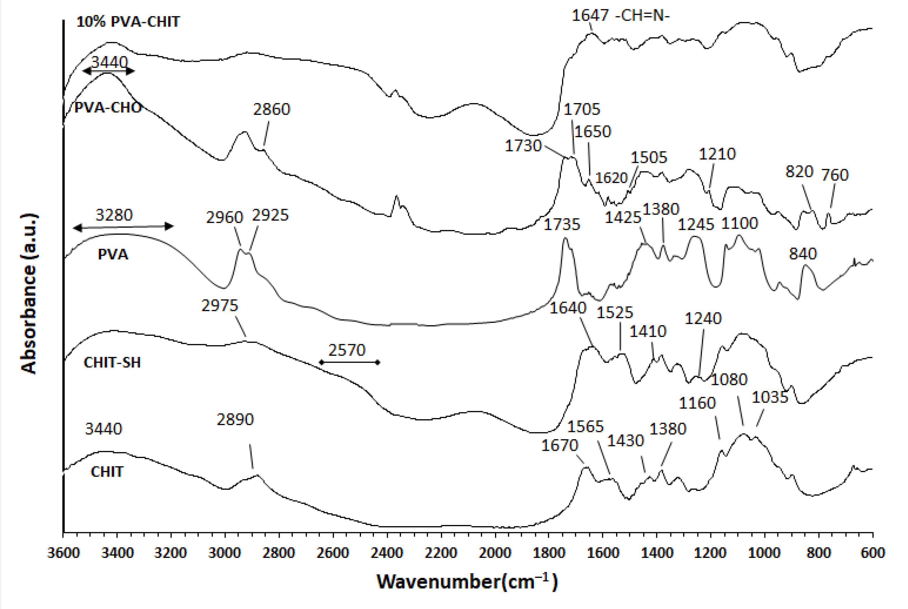 Pharmaceutics 14 02723 g002