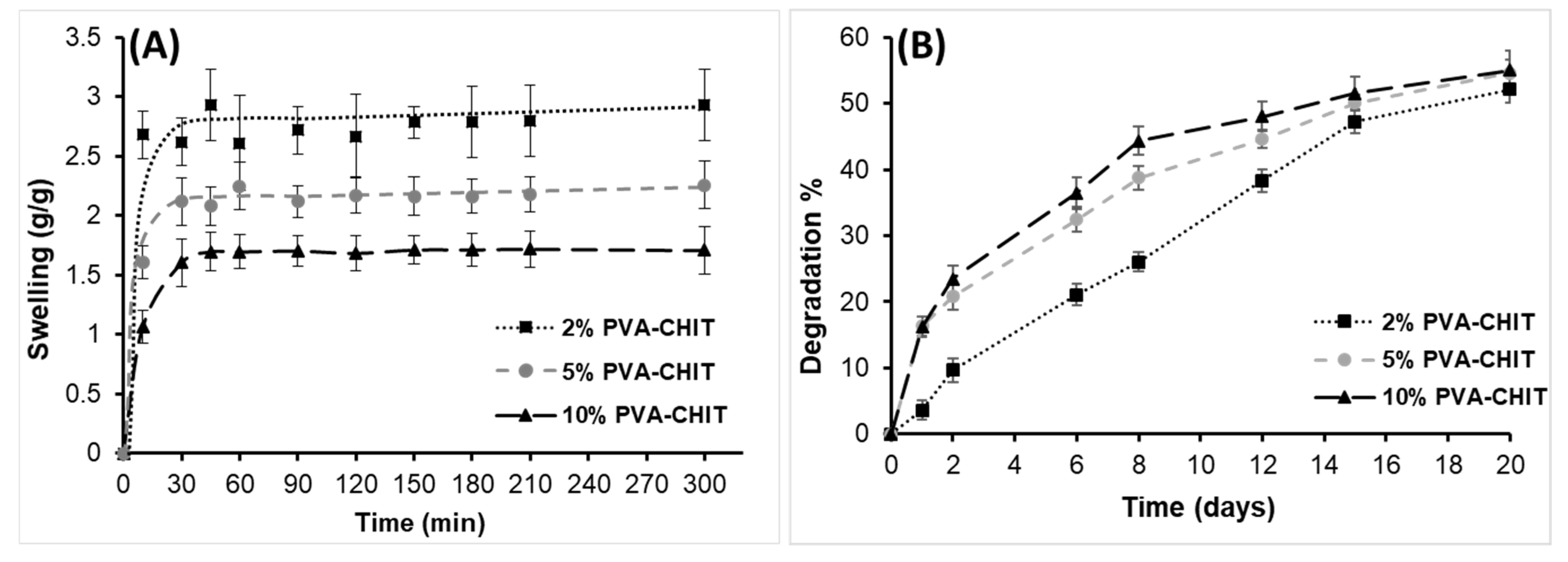 Pharmaceutics 14 02723 g005