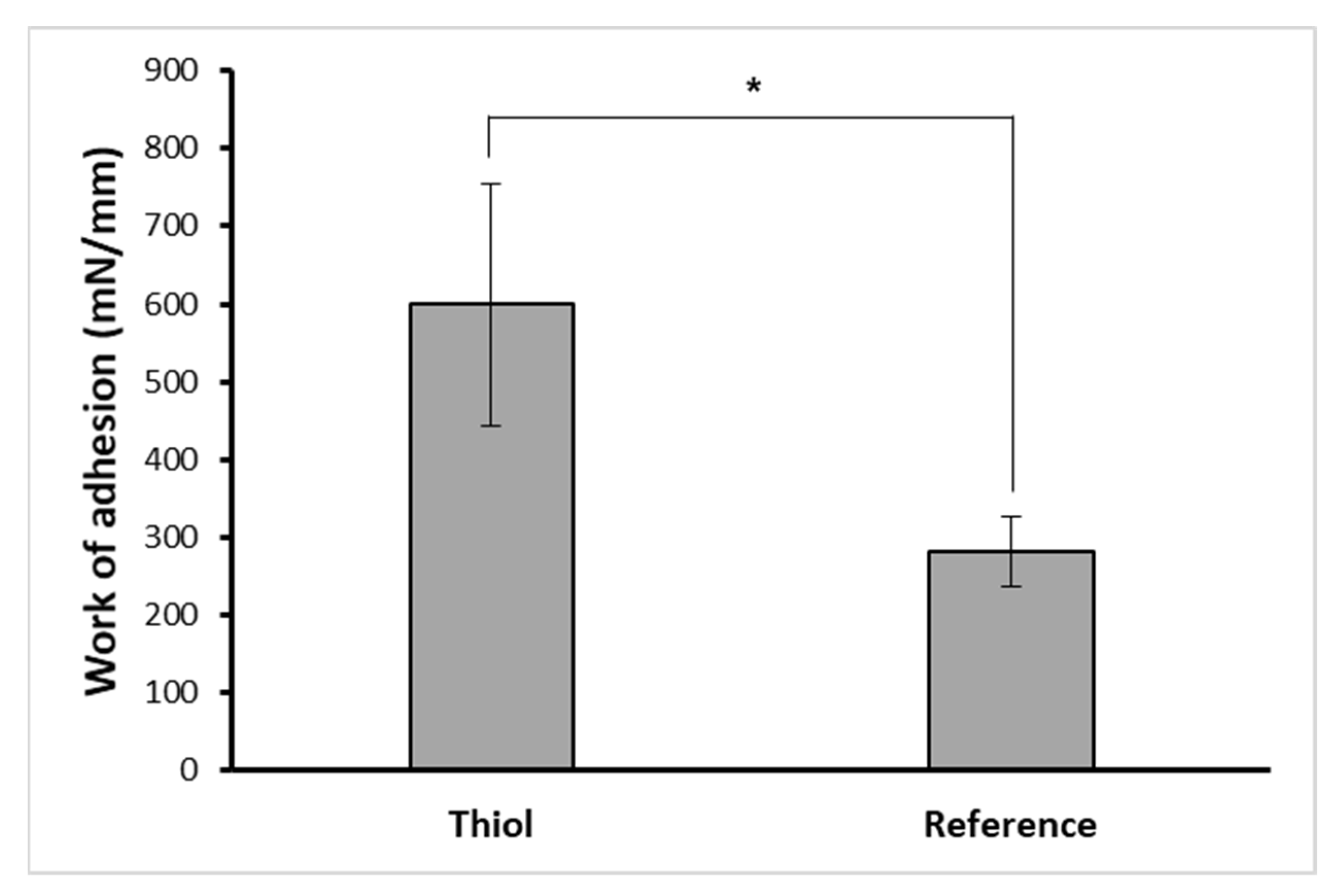 Pharmaceutics 14 02723 g007