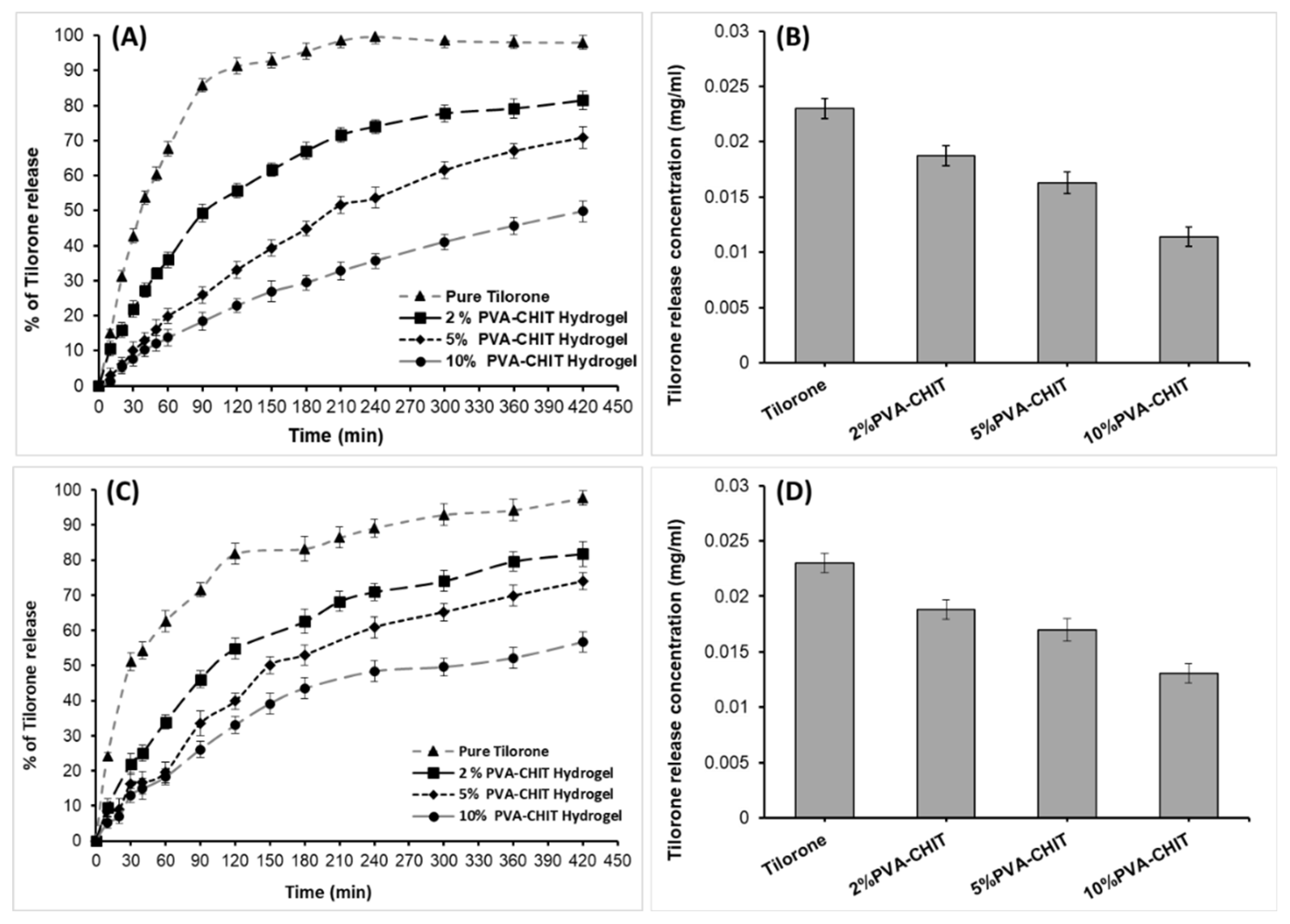 Pharmaceutics 14 02723 g010
