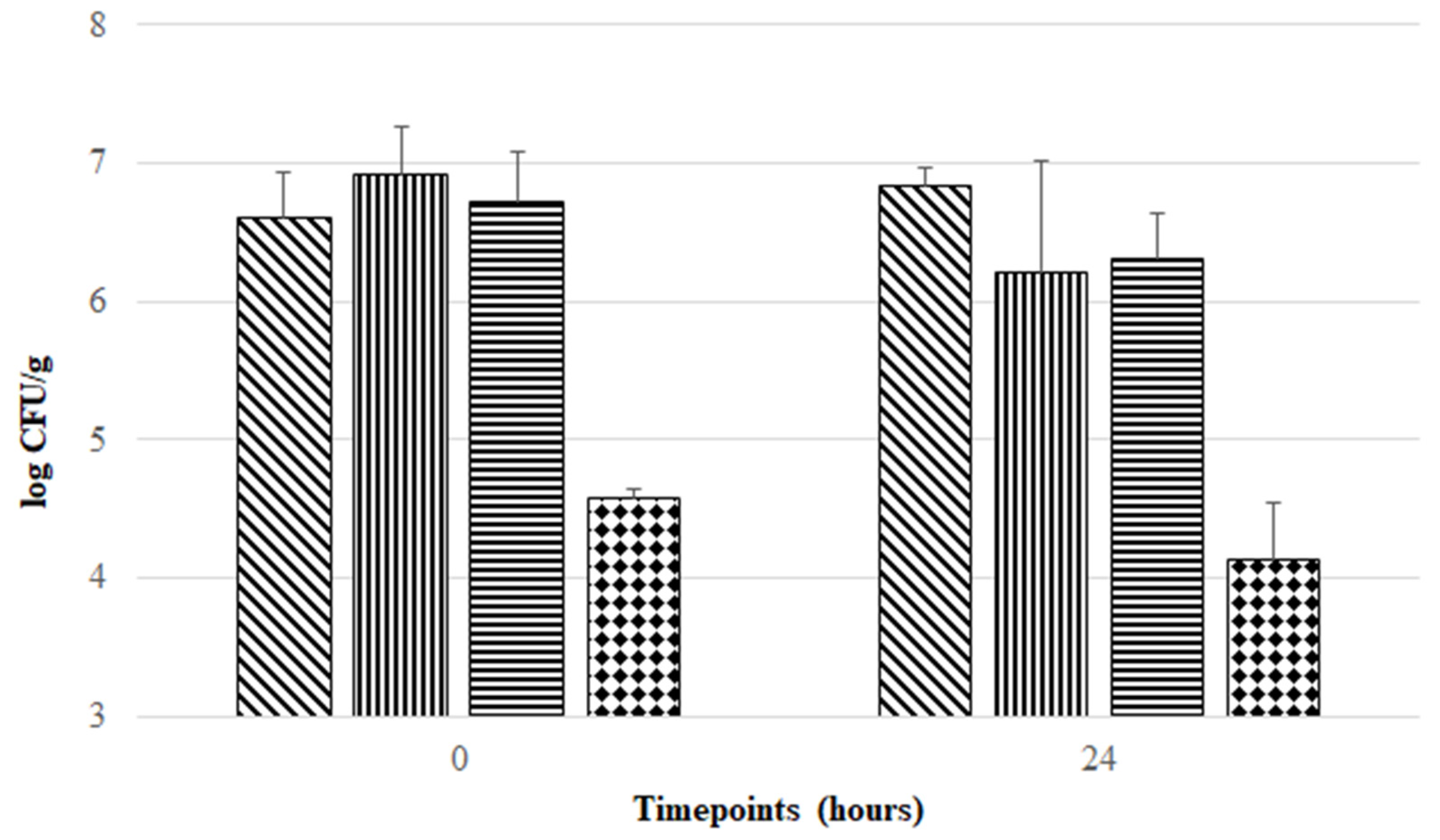 Pharmaceutics 14 02735 g001