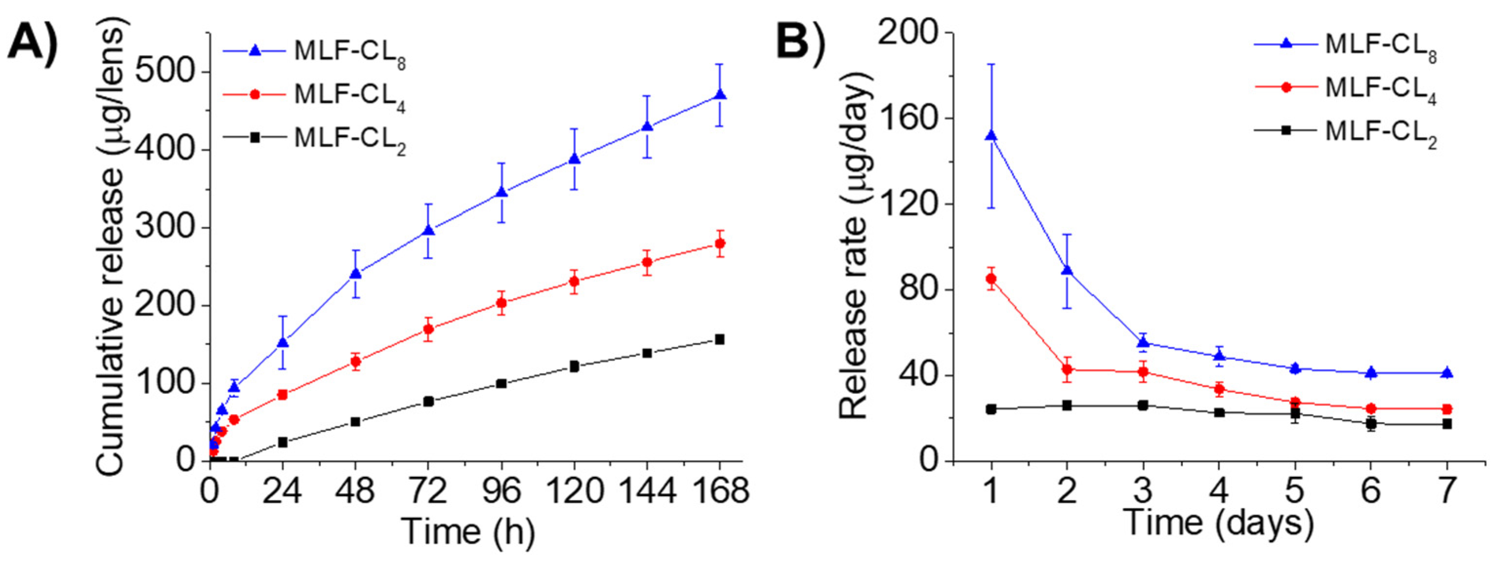 Pharmaceutics 14 02750 g002