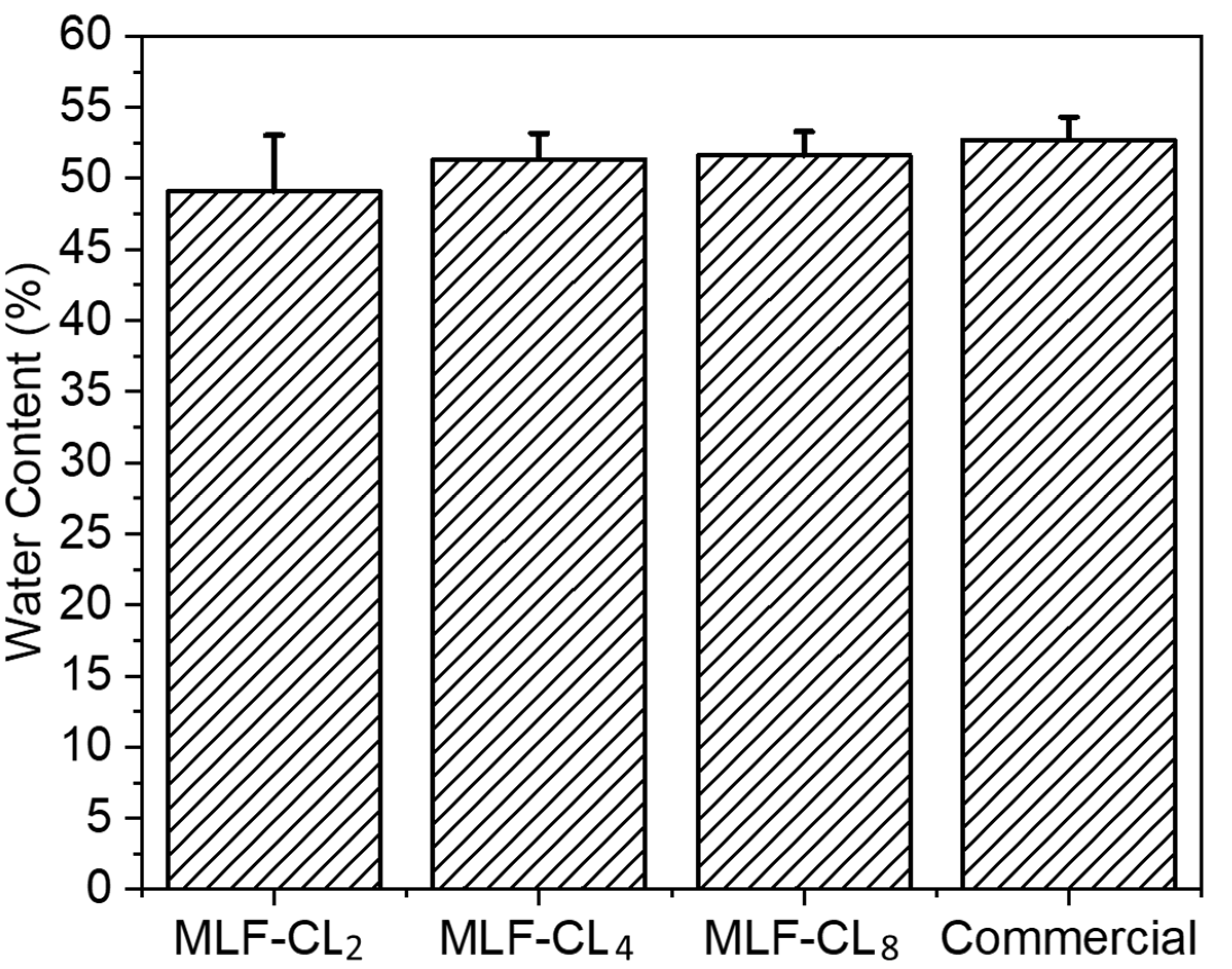 Pharmaceutics 14 02750 g003