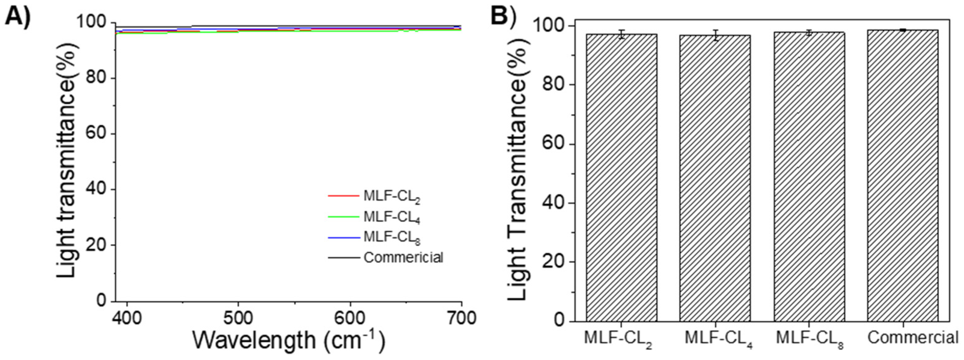 Pharmaceutics 14 02750 g004