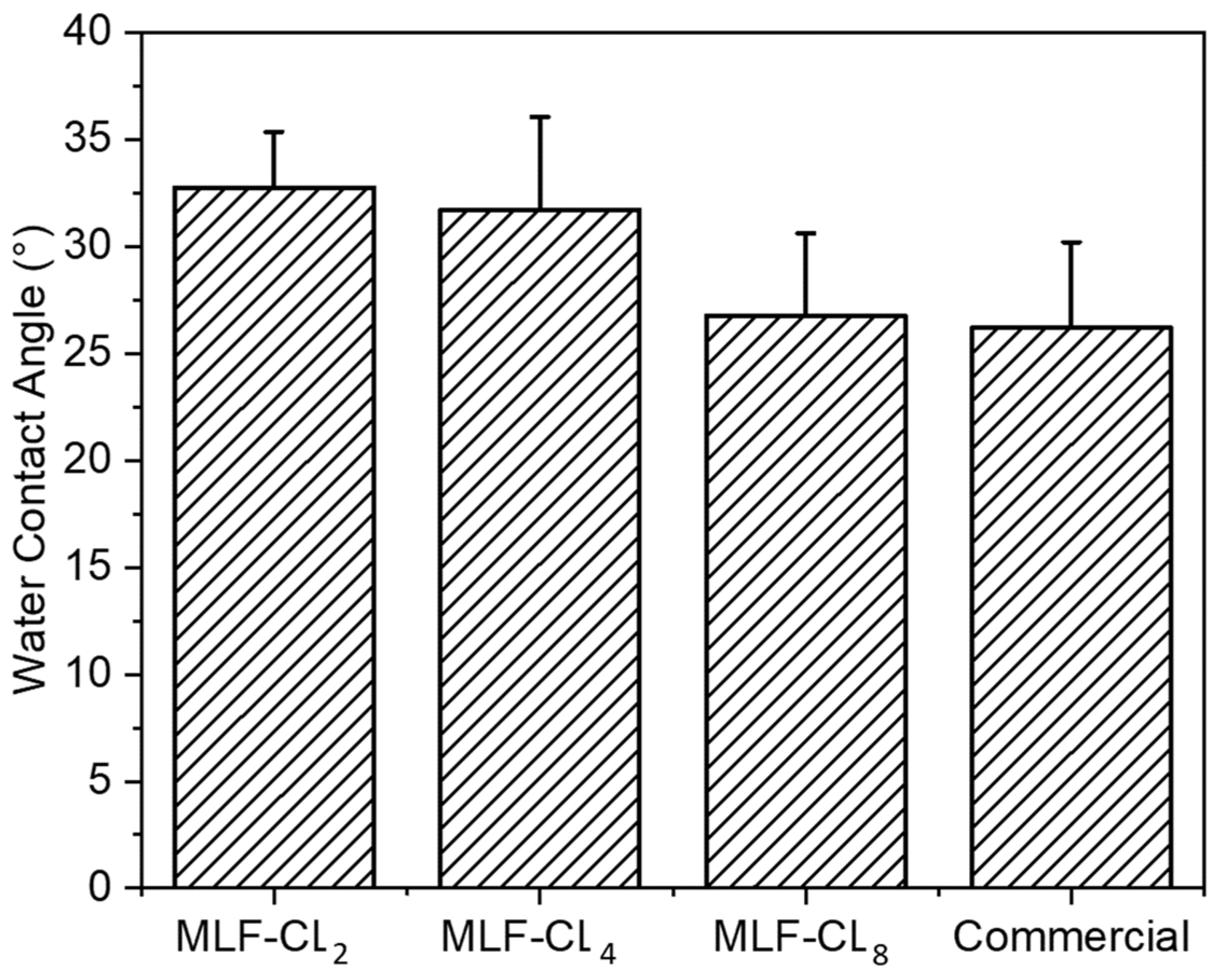 Pharmaceutics 14 02750 g006