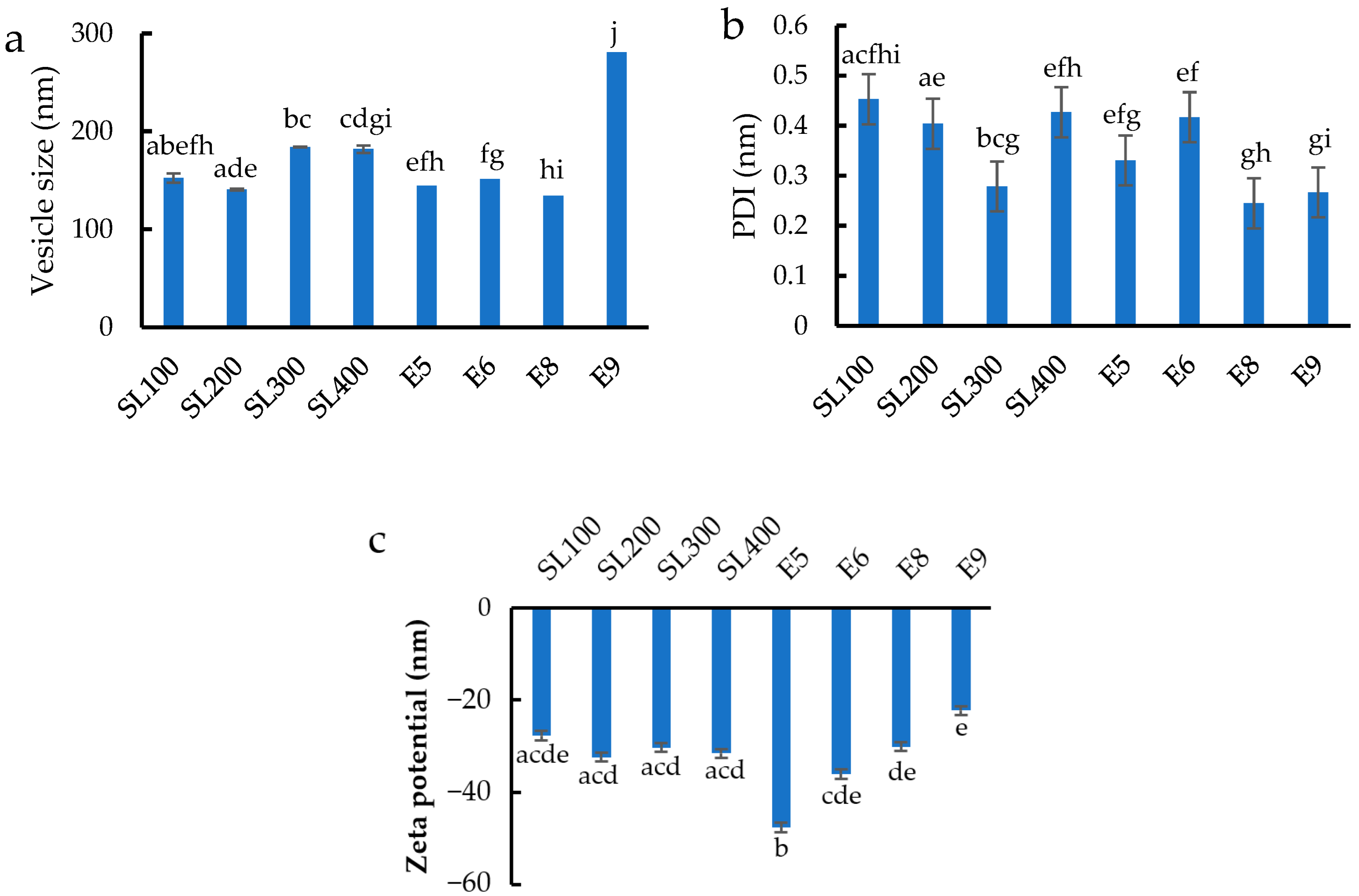 Pharmaceutics 14 02765 g001