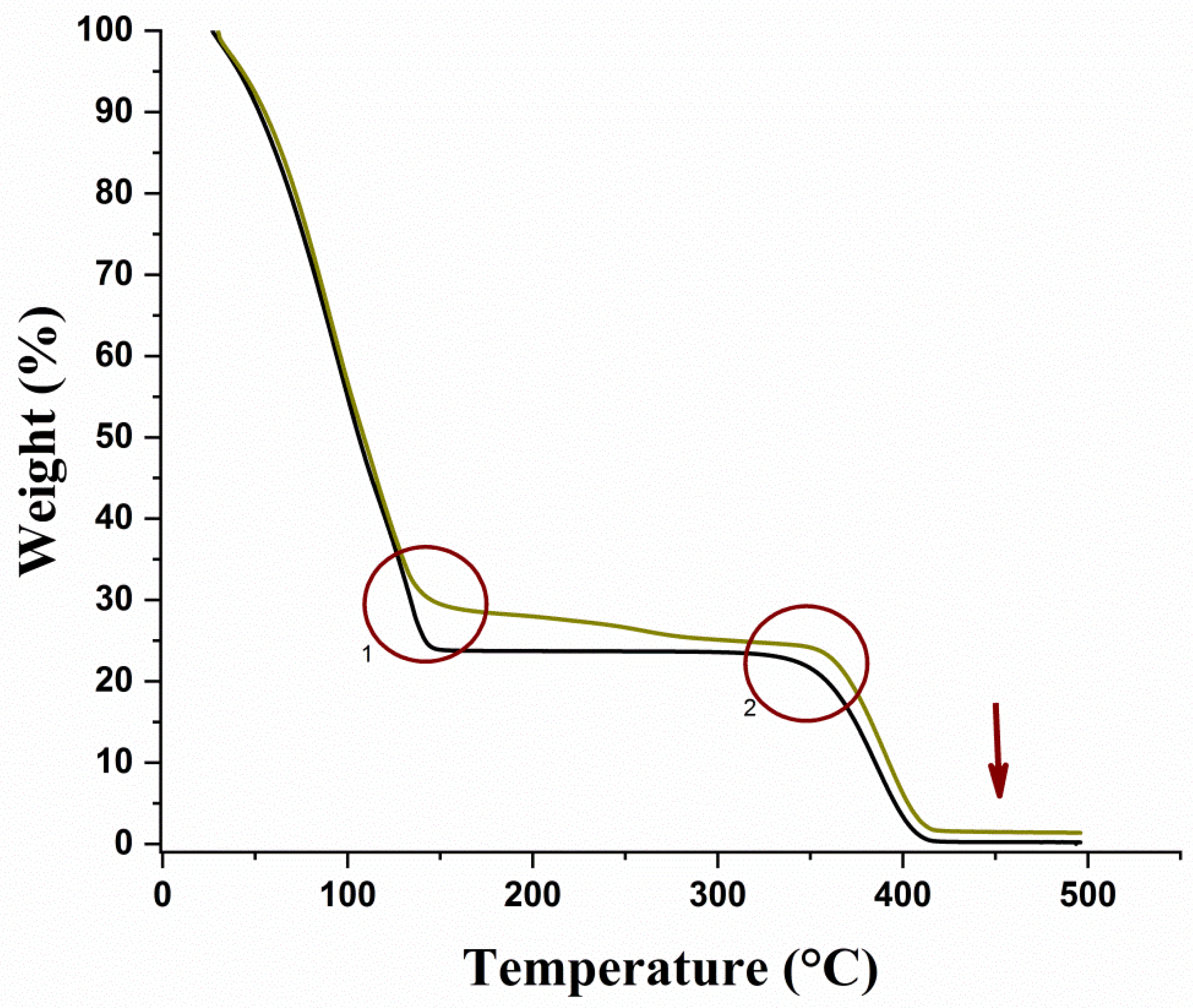 Pharmaceutics 14 02775 g002 Pharmaceutics 14 02775 g002