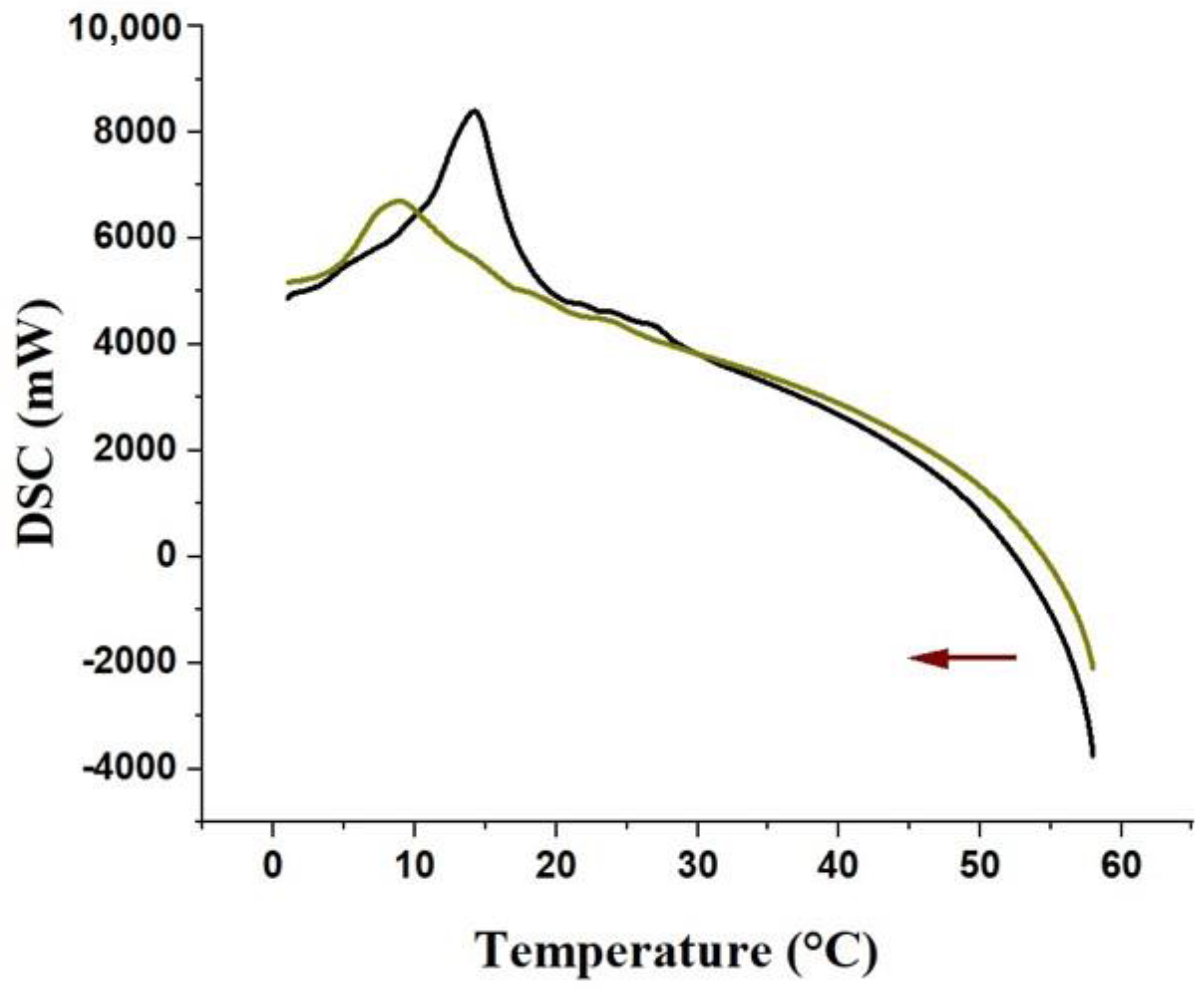 Pharmaceutics 14 02775 g005 Pharmaceutics 14 02775 g005