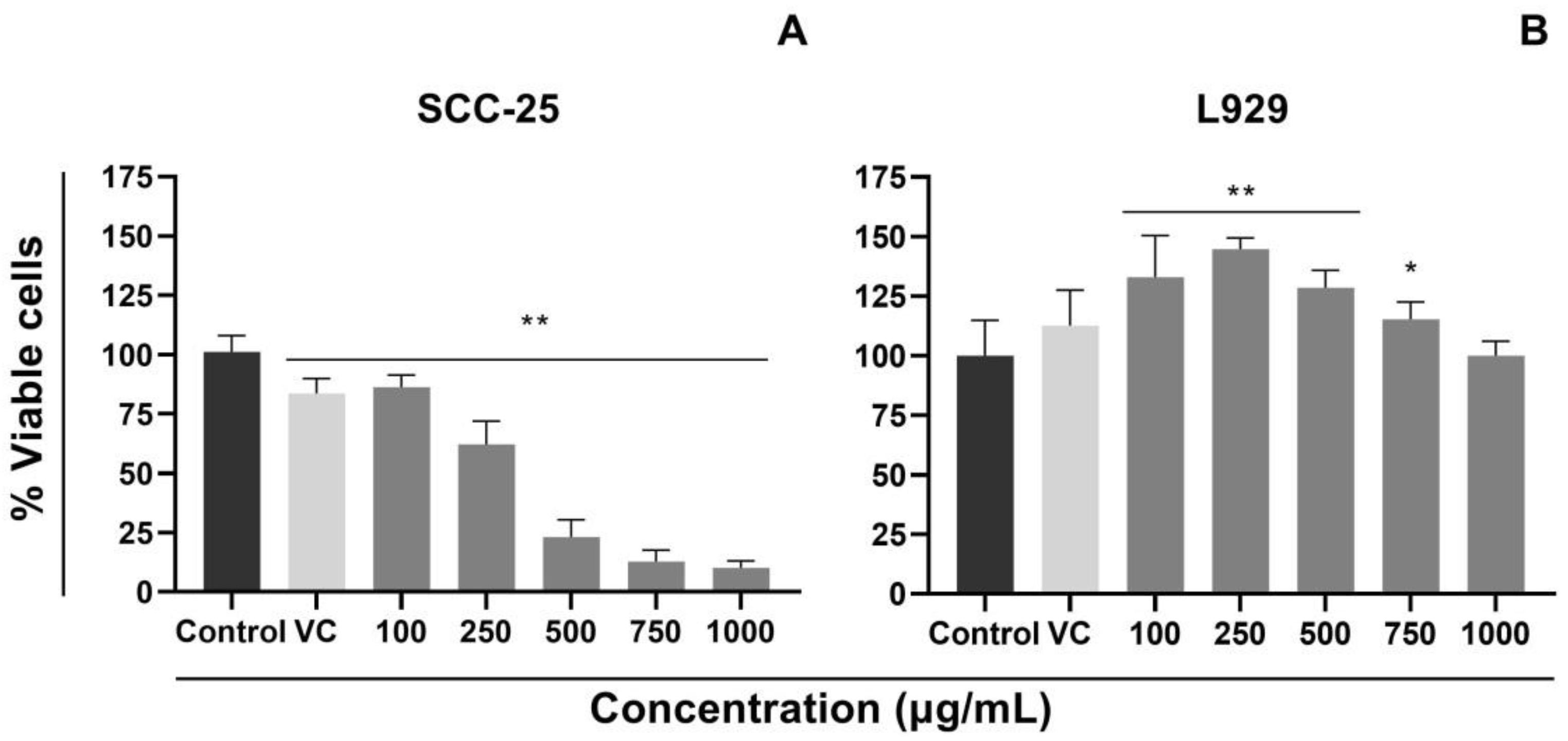 Pharmaceutics 14 02775 g007 Pharmaceutics 14 02775 g007