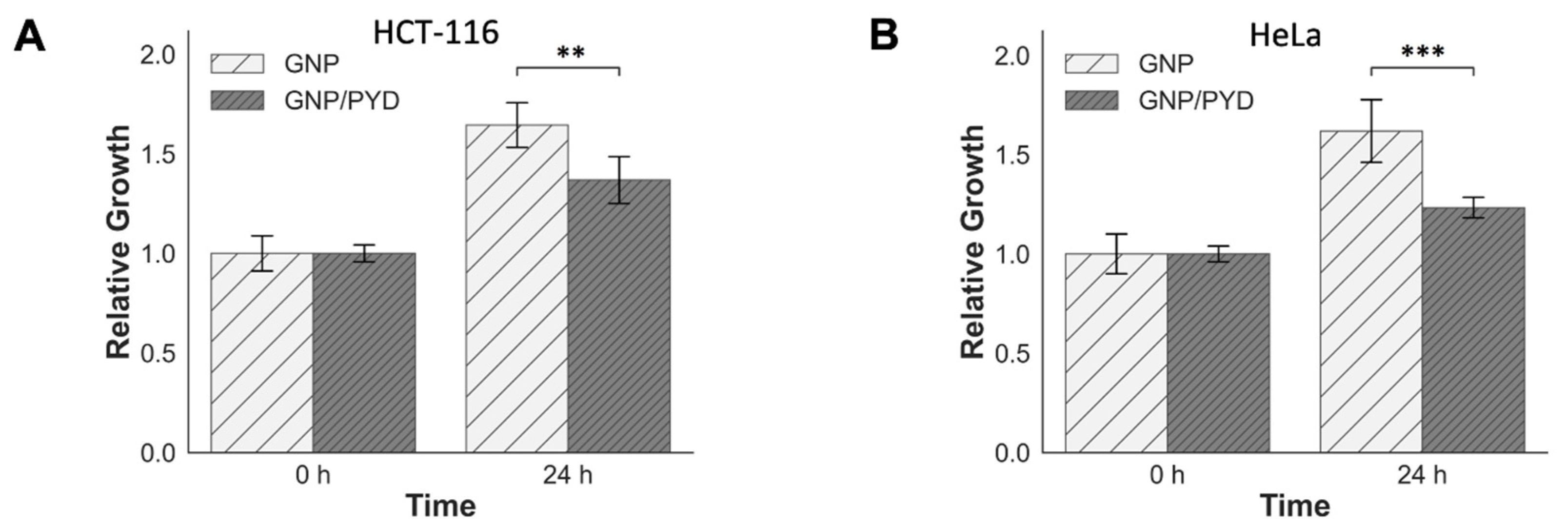 Pharmaceutics 14 02795 g008