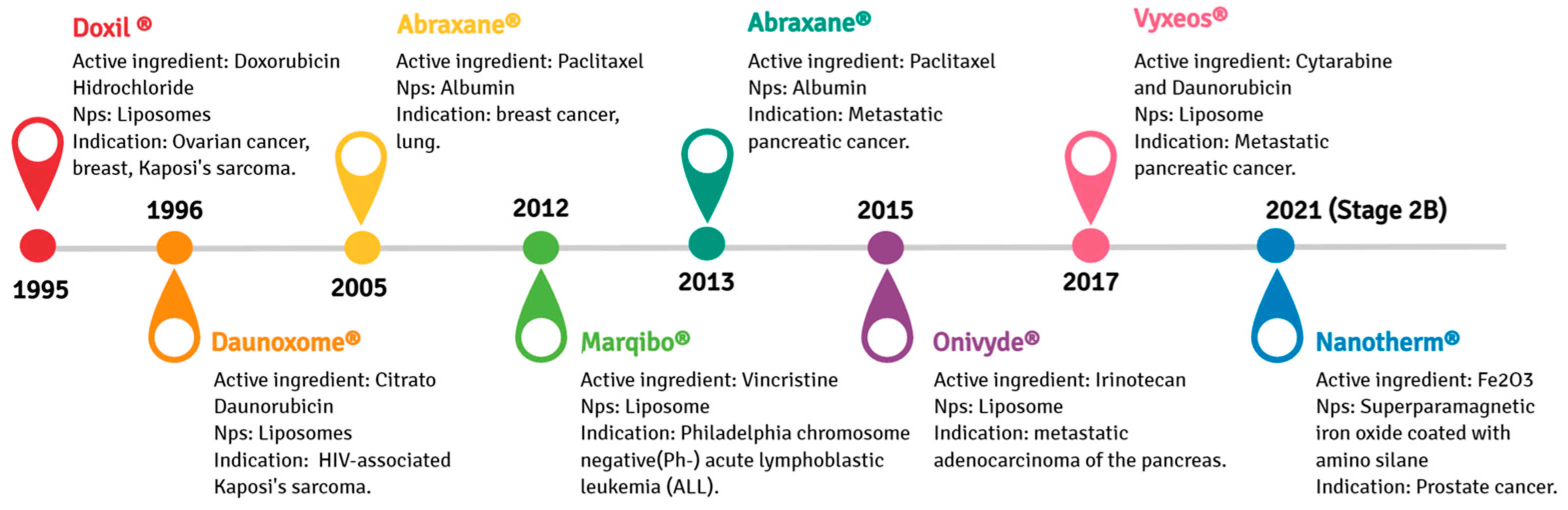Pharmaceutics 14 02808 g003