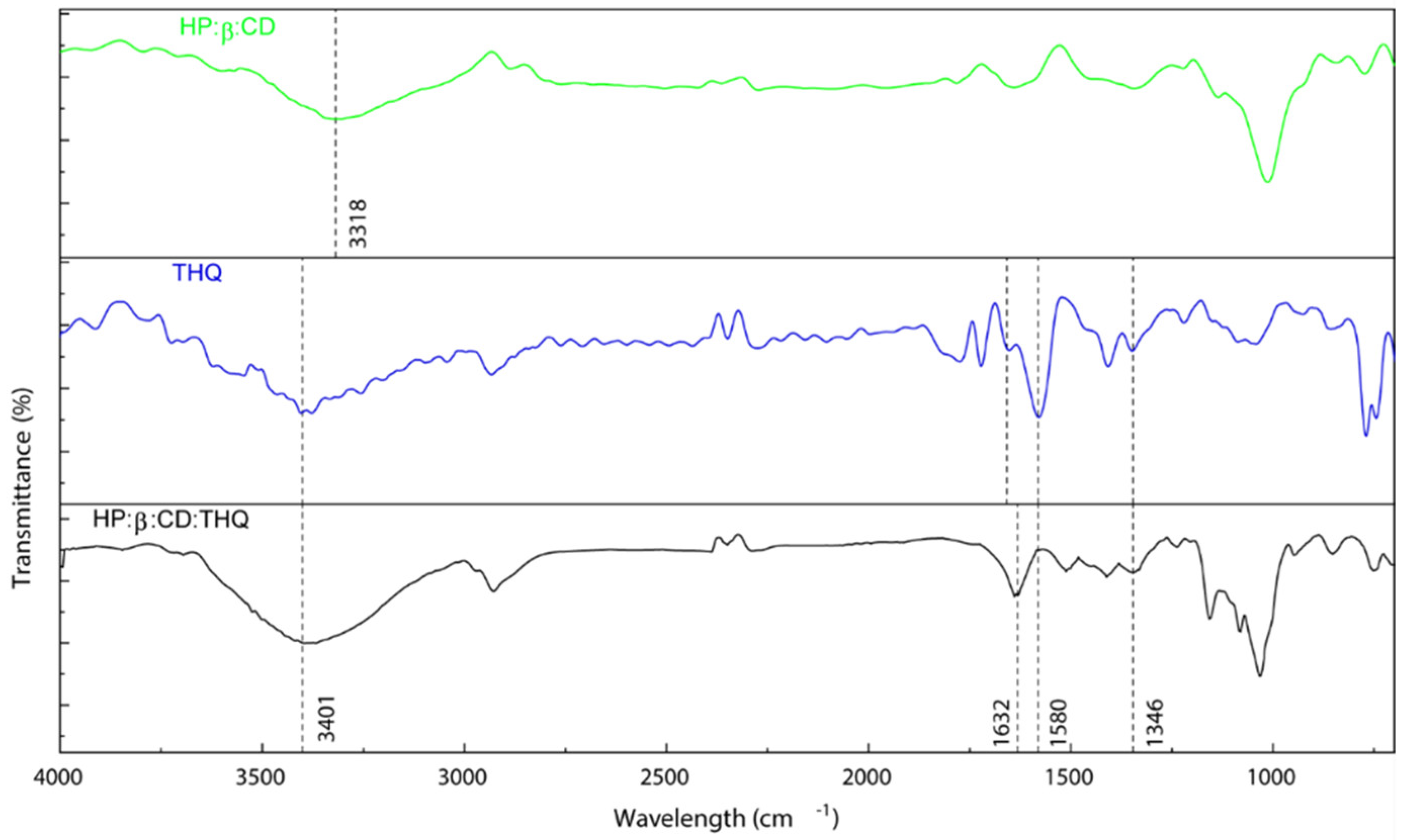Pharmaceutics 14 02816 g004