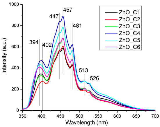 a Fluorescence emission spectra of NMM (400 nM) / ONS (300 nM) / Ag(I)