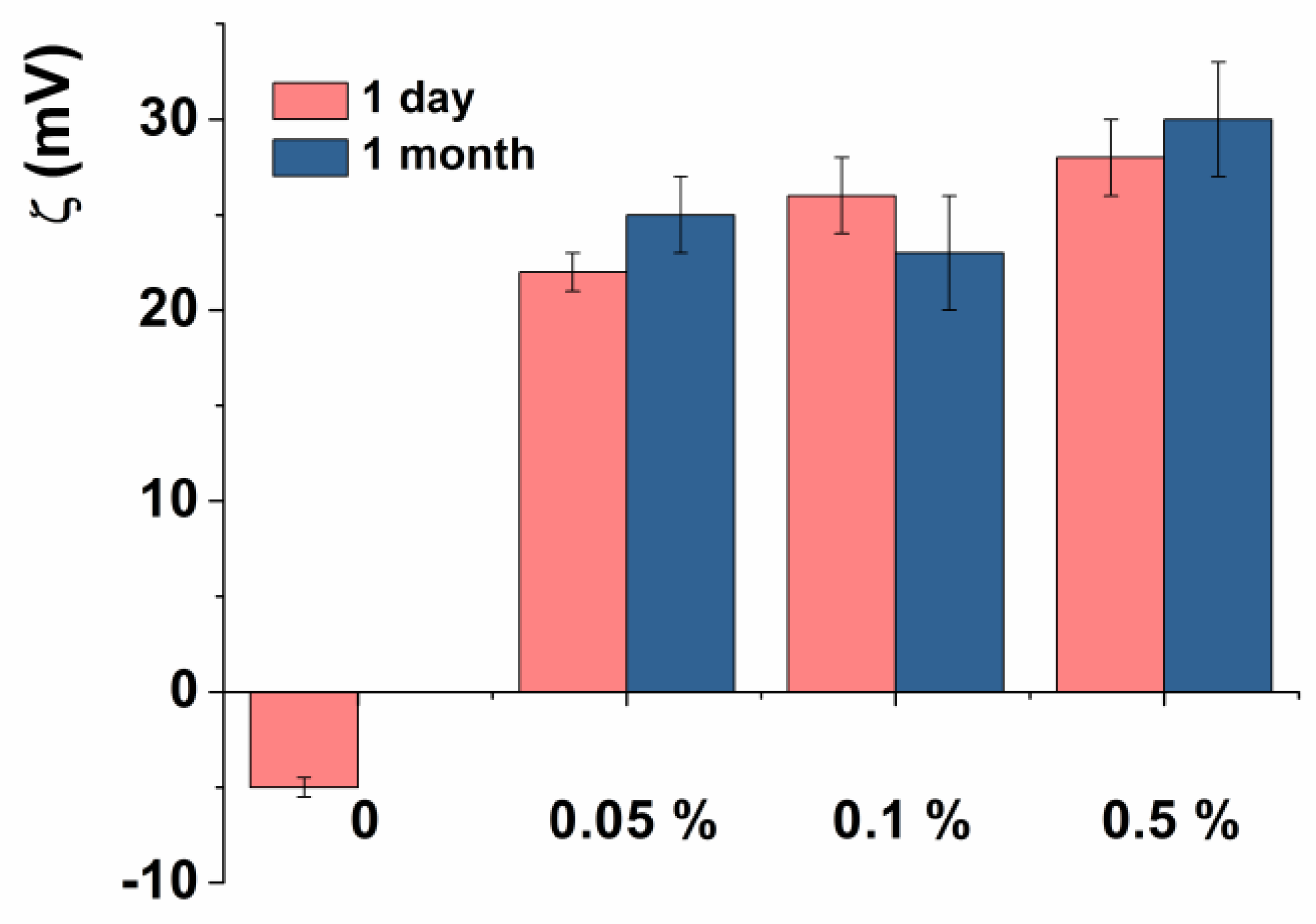 Pharmaceutics 14 02846 g004
