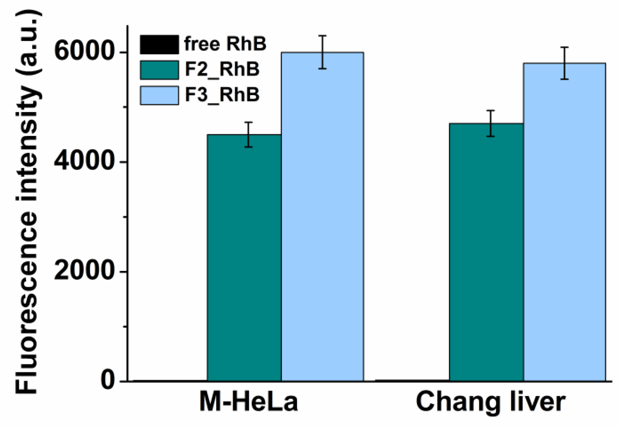 Pharmaceutics 14 02846 g007
