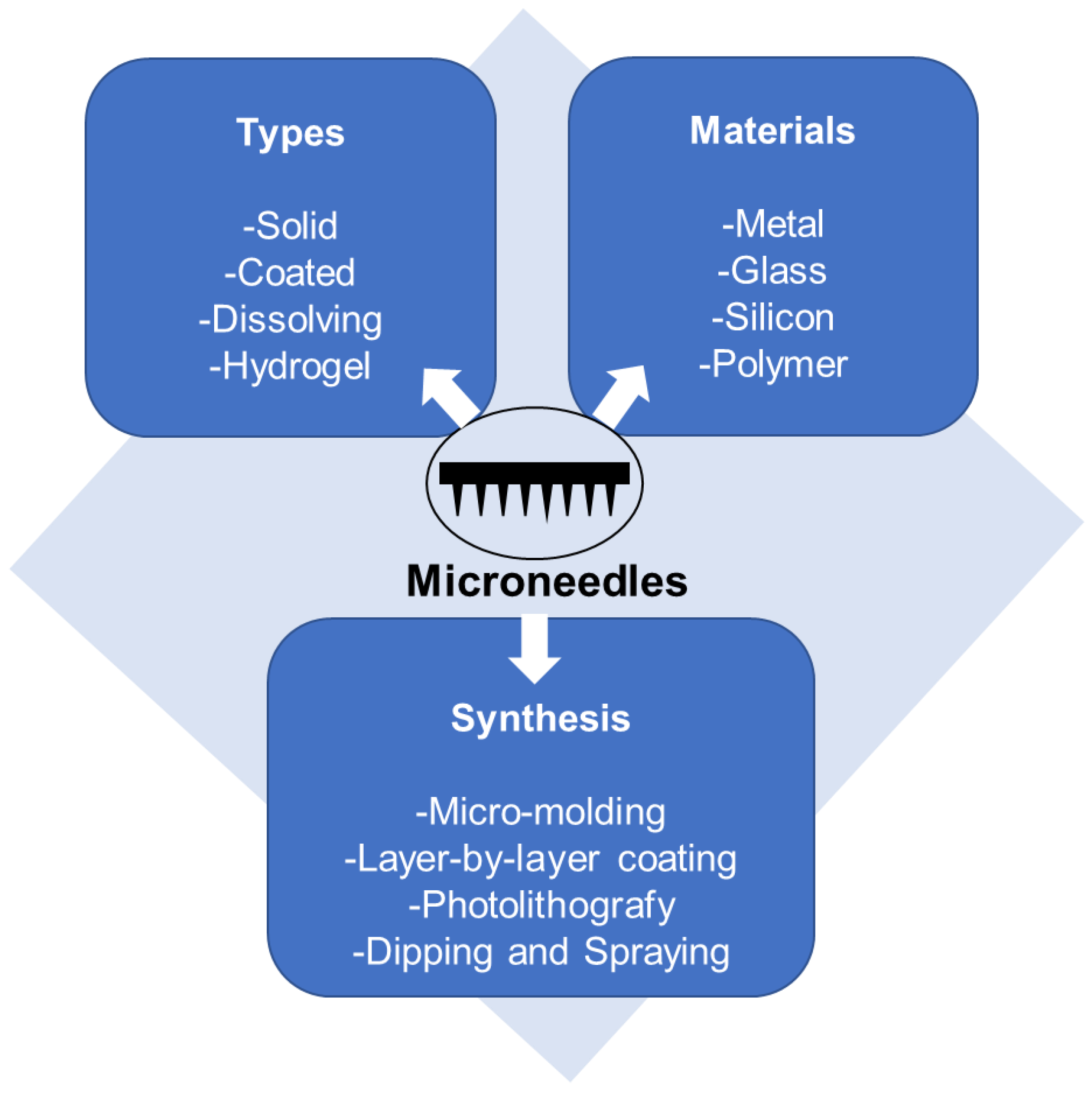 Pharmaceutics 15 00012 g004 Pharmaceutics 15 00012 g004