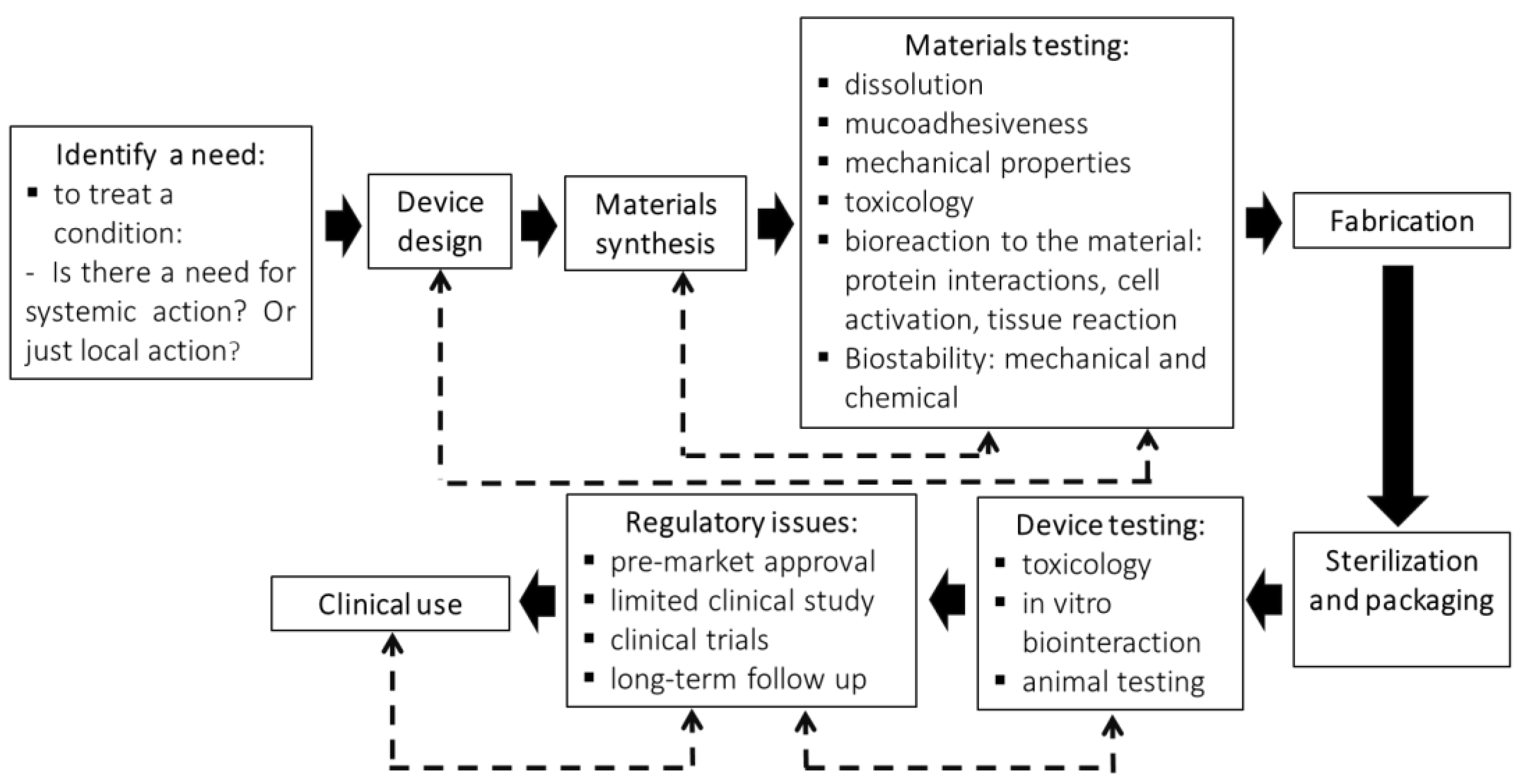 Pharmaceutics 15 00012 g006 Pharmaceutics 15 00012 g006