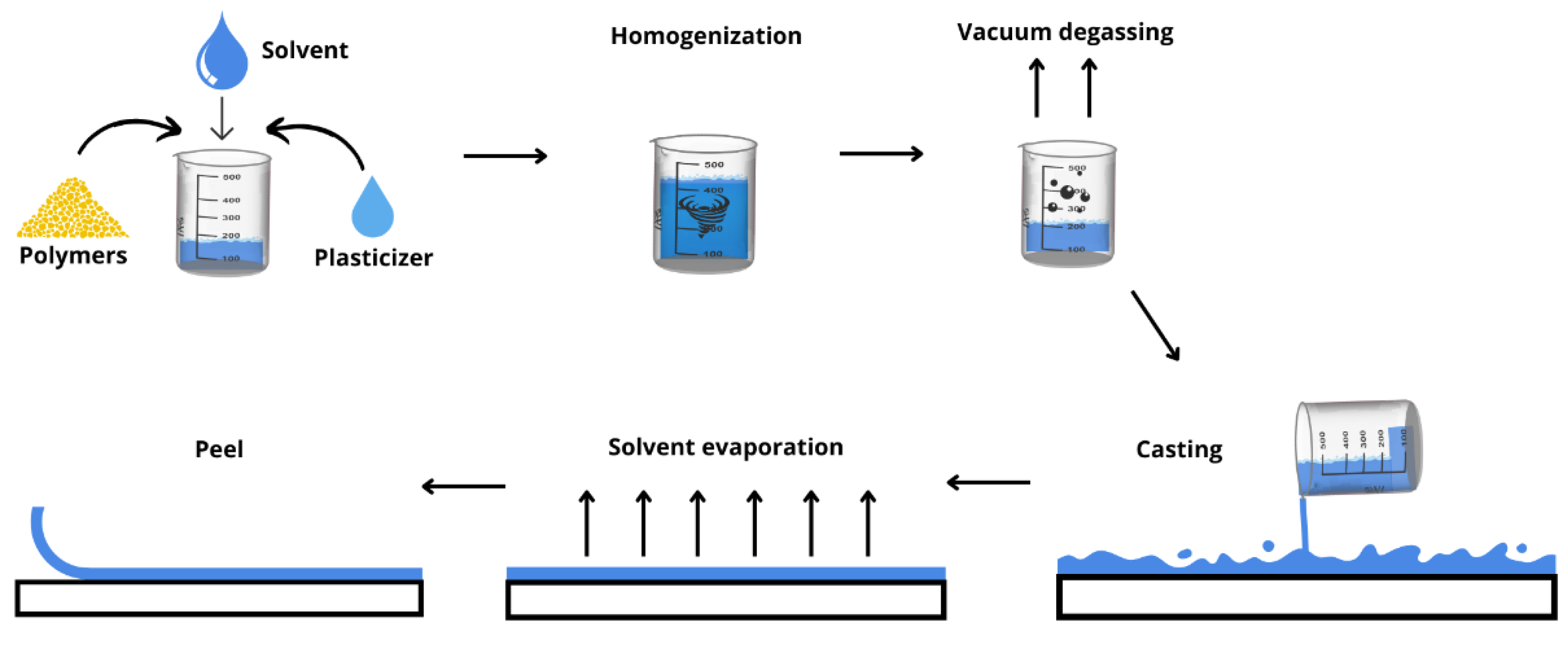 Pharmaceutics 15 00012 g008 Pharmaceutics 15 00012 g008