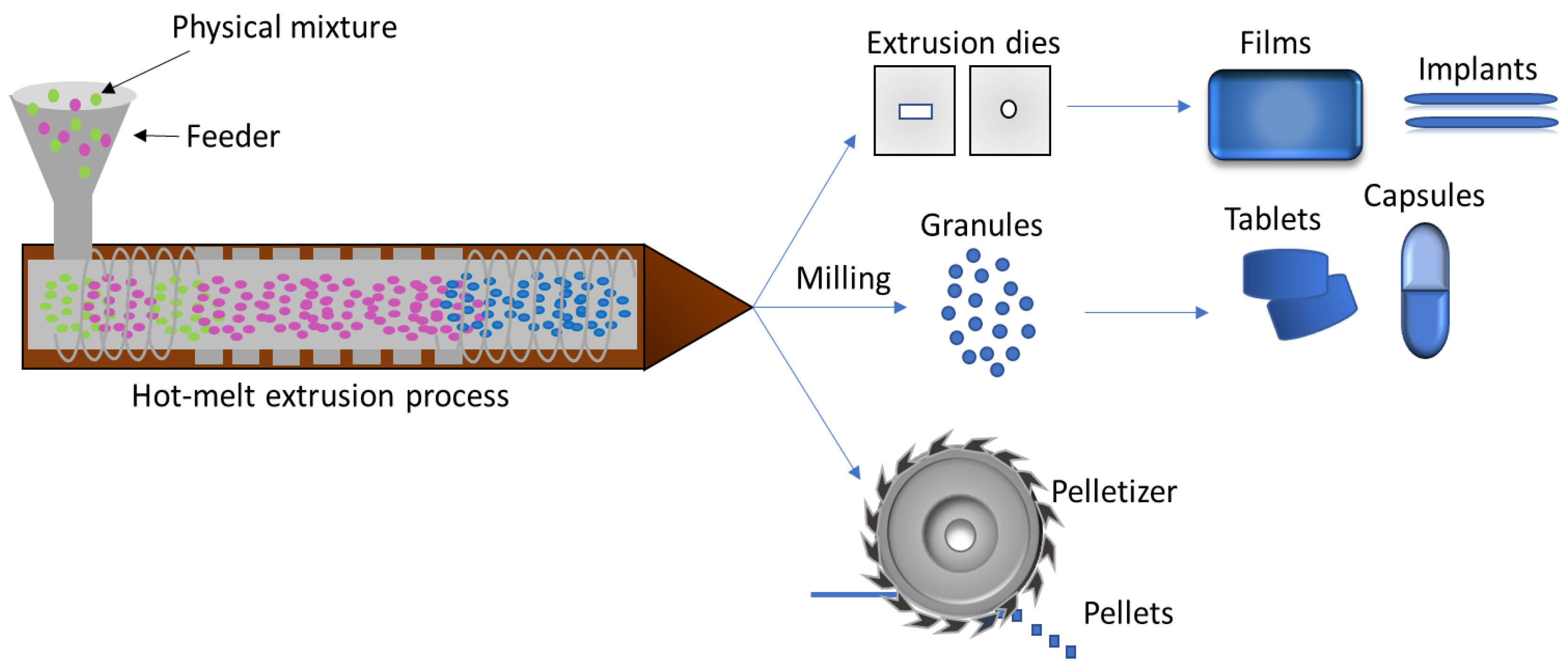 Pharmaceutics 15 00012 g011 Pharmaceutics 15 00012 g011