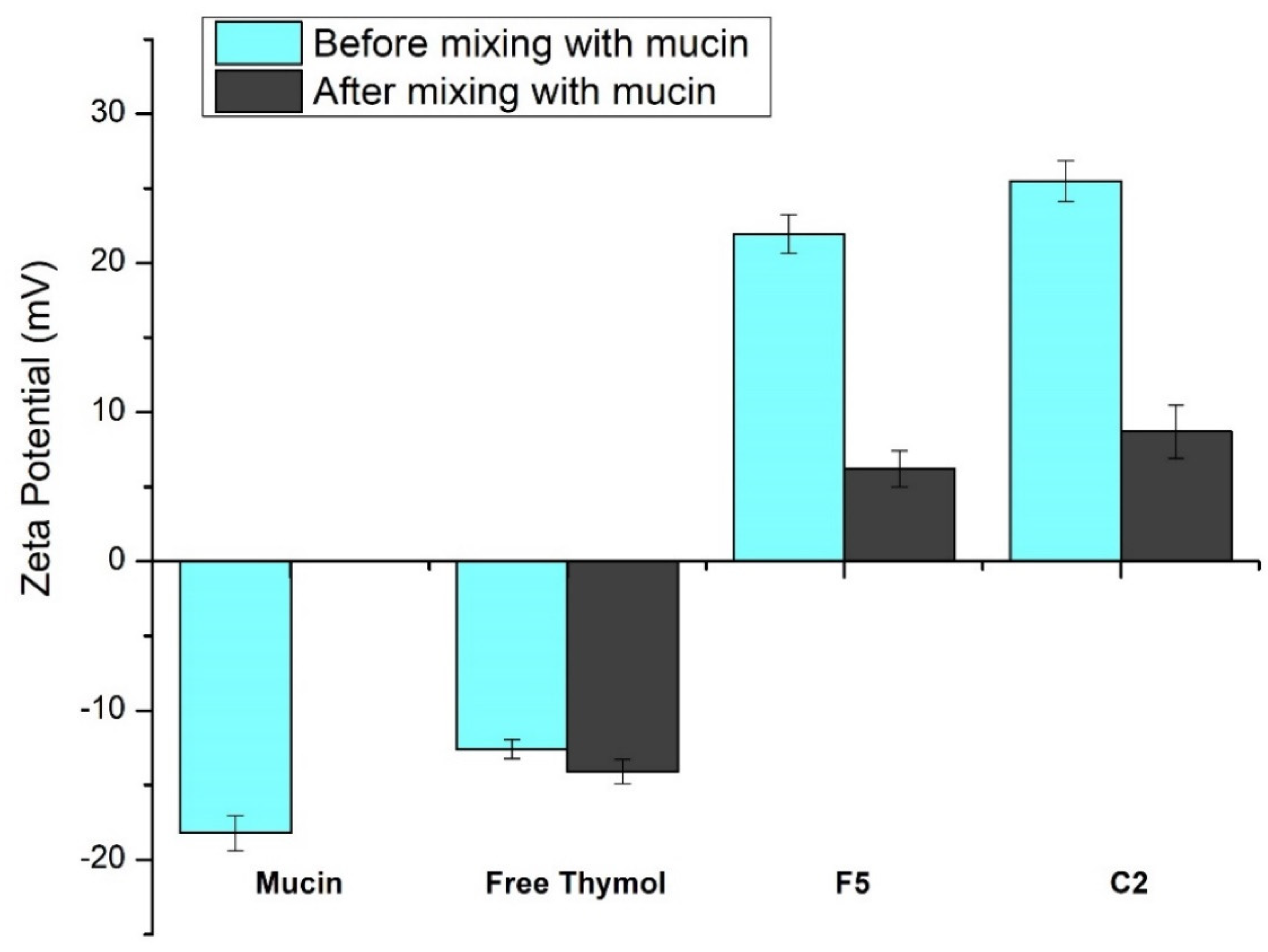 Pharmaceutics 15 00019 g005