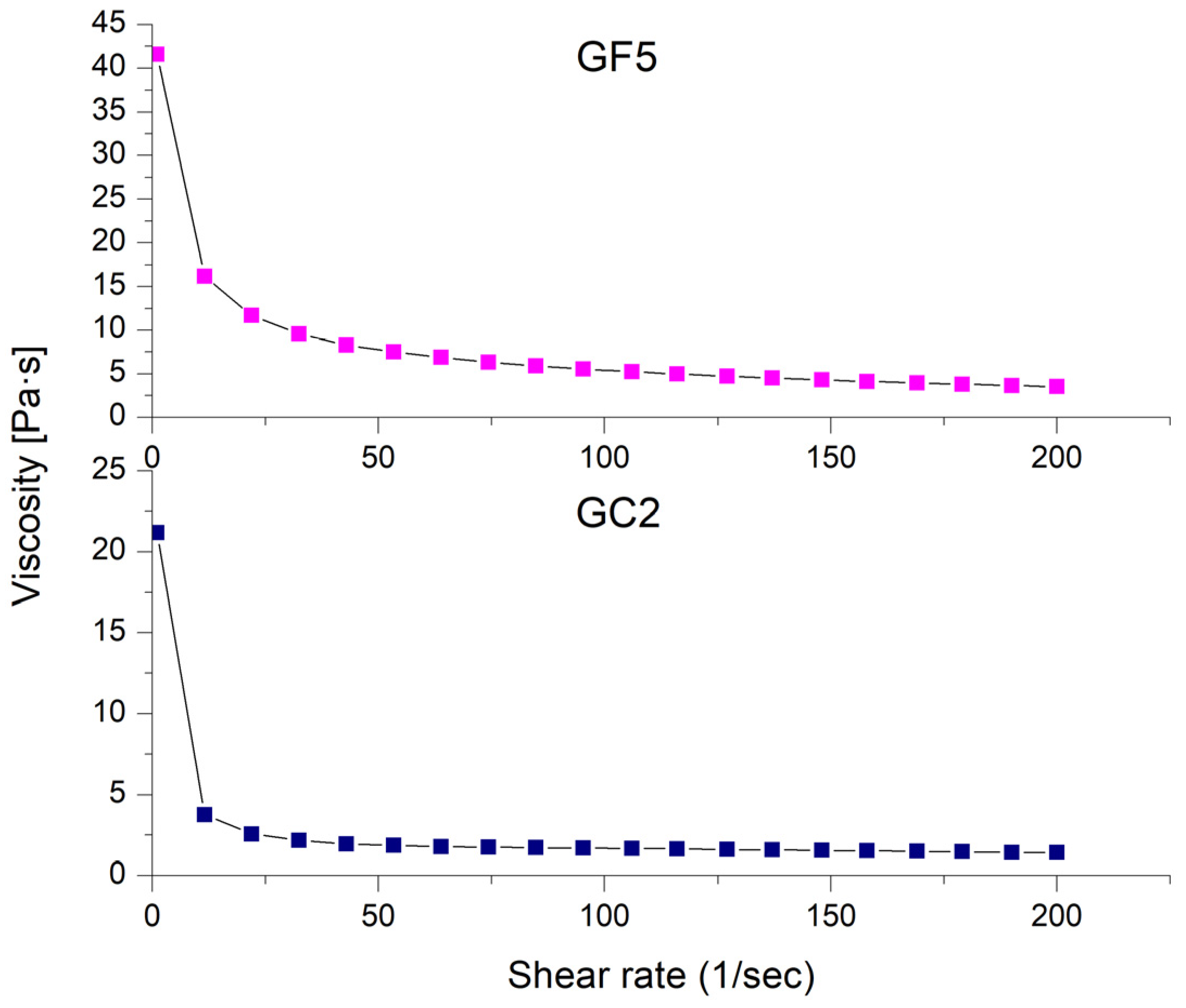 Pharmaceutics 15 00019 g006