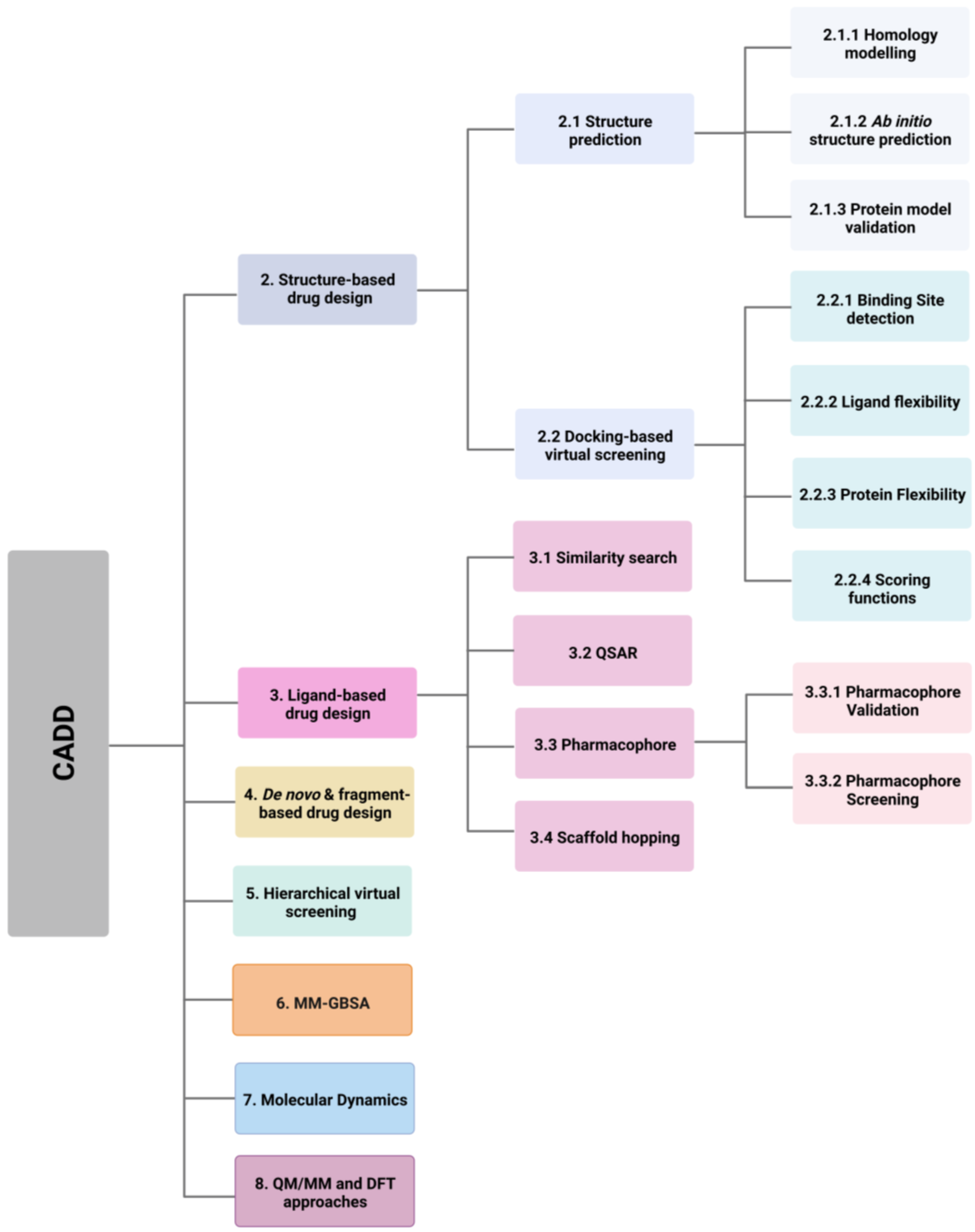Pharmaceutics 15 00049 g002 Pharmaceutics 15 00049 g002