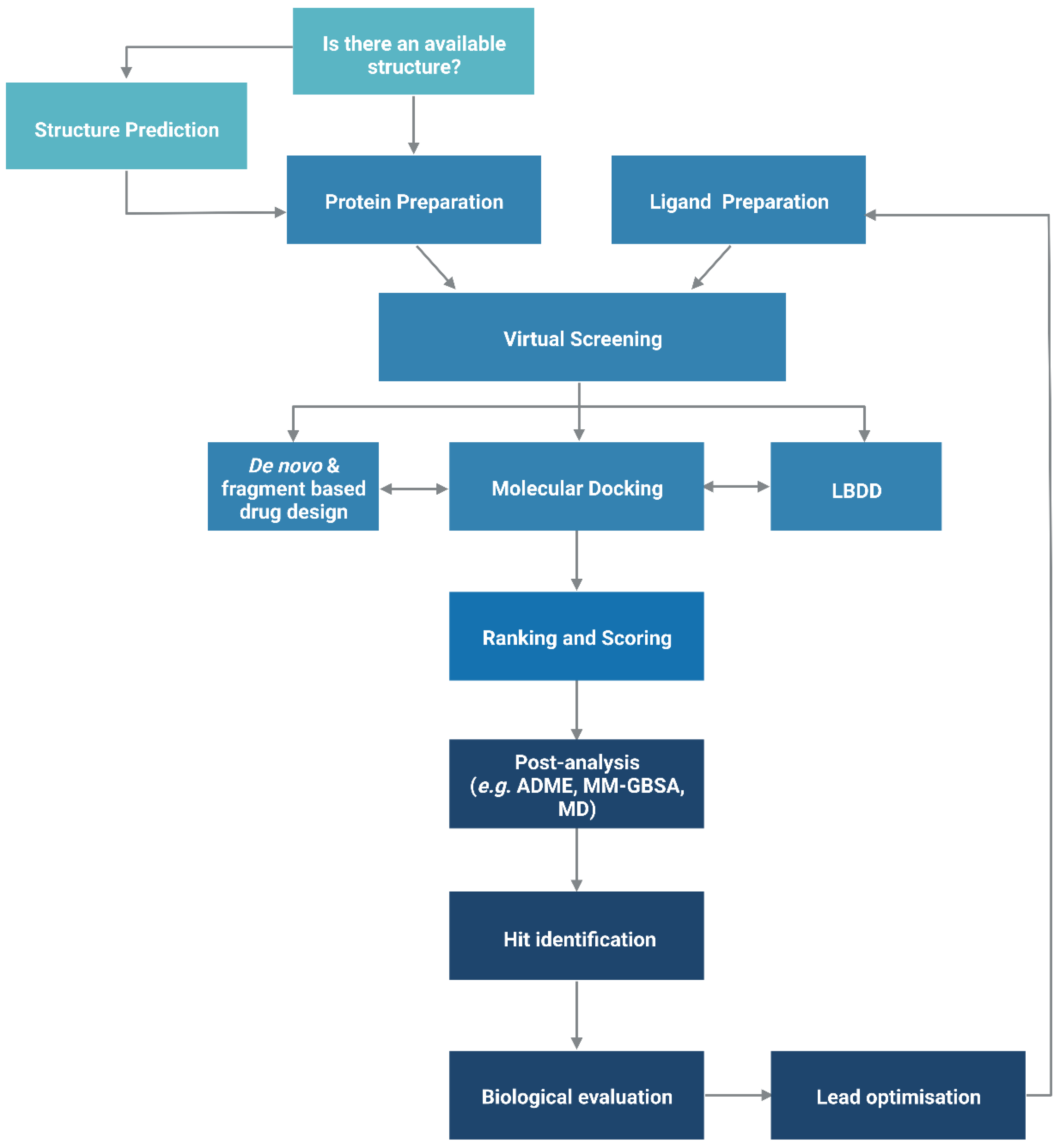 Pharmaceutics 15 00049 g003 Pharmaceutics 15 00049 g003