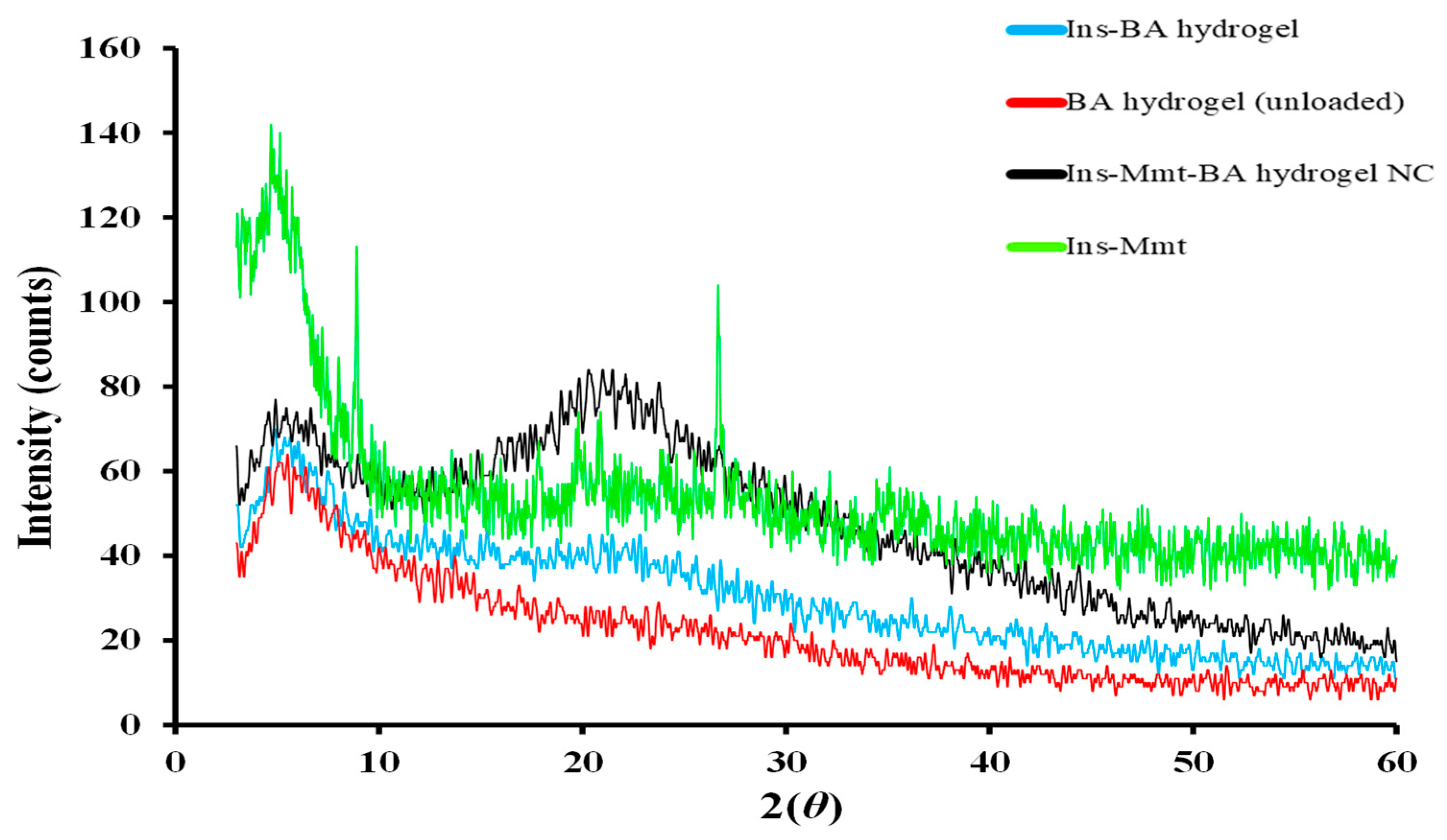 Pharmaceutics 15 00062 g007 Pharmaceutics 15 00062 g007