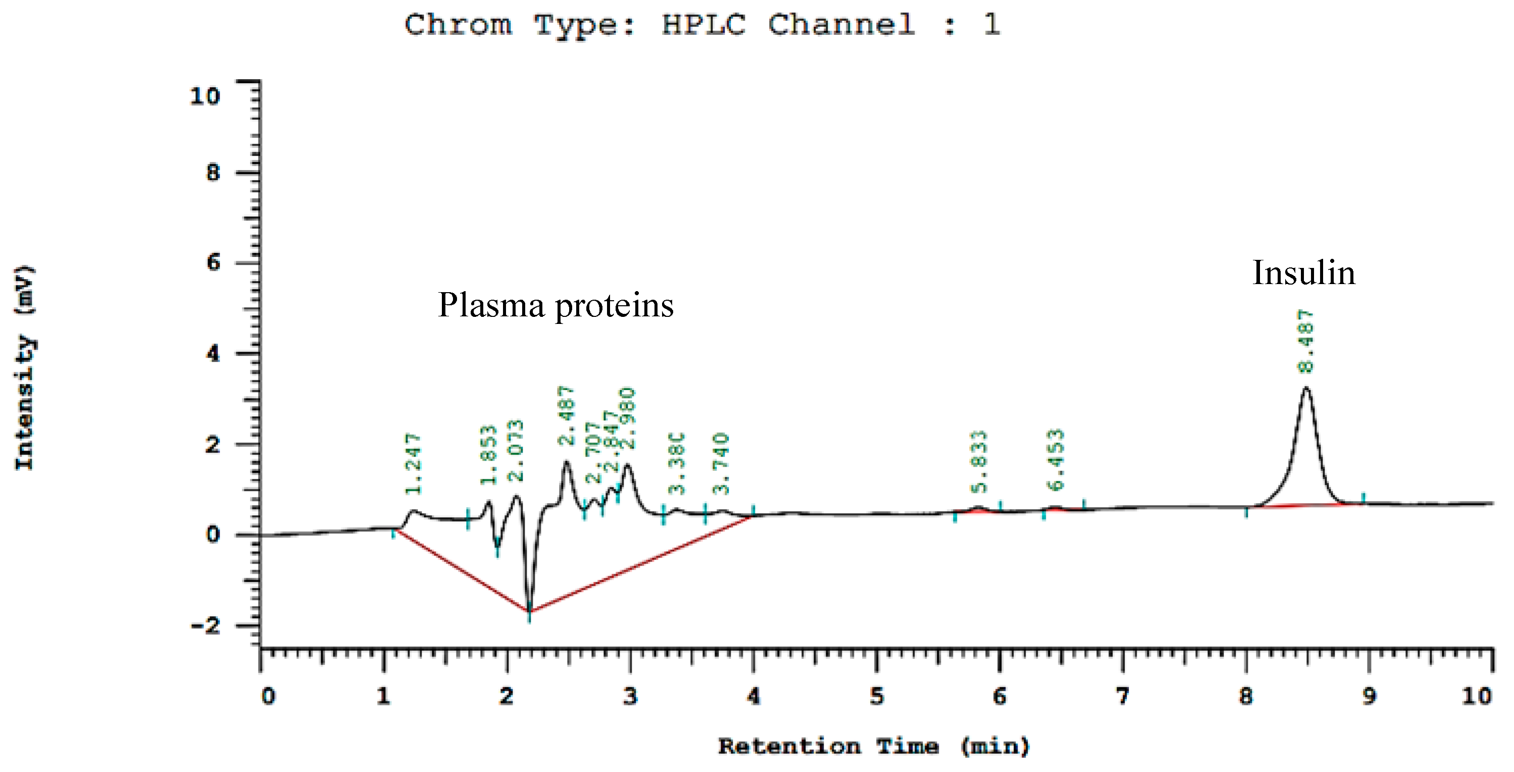 Pharmaceutics 15 00062 g012 Pharmaceutics 15 00062 g012