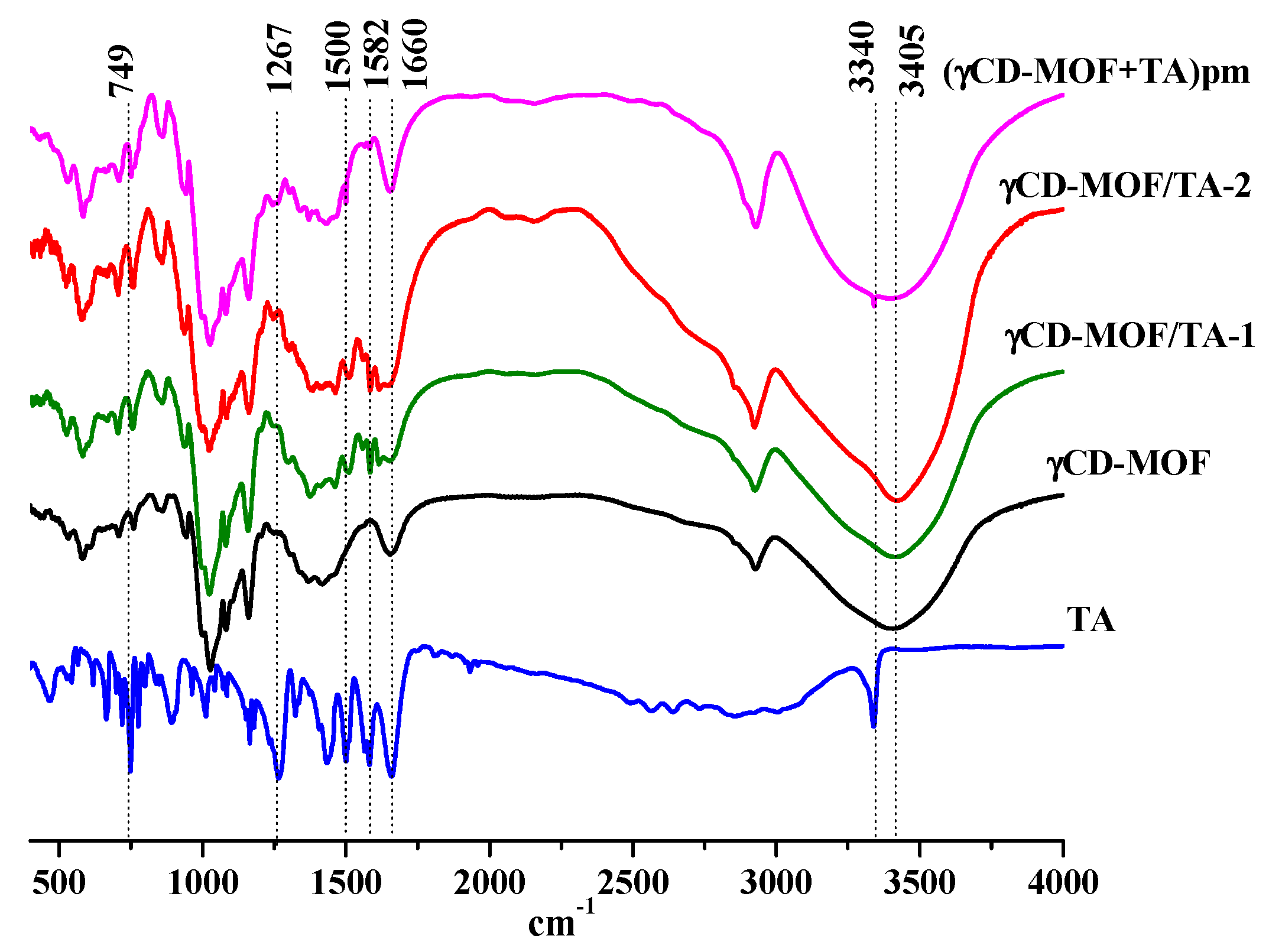 Pharmaceutics 15 00071 g005