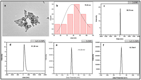 Pharmaceutics | Free Full-Text | Influence of Green