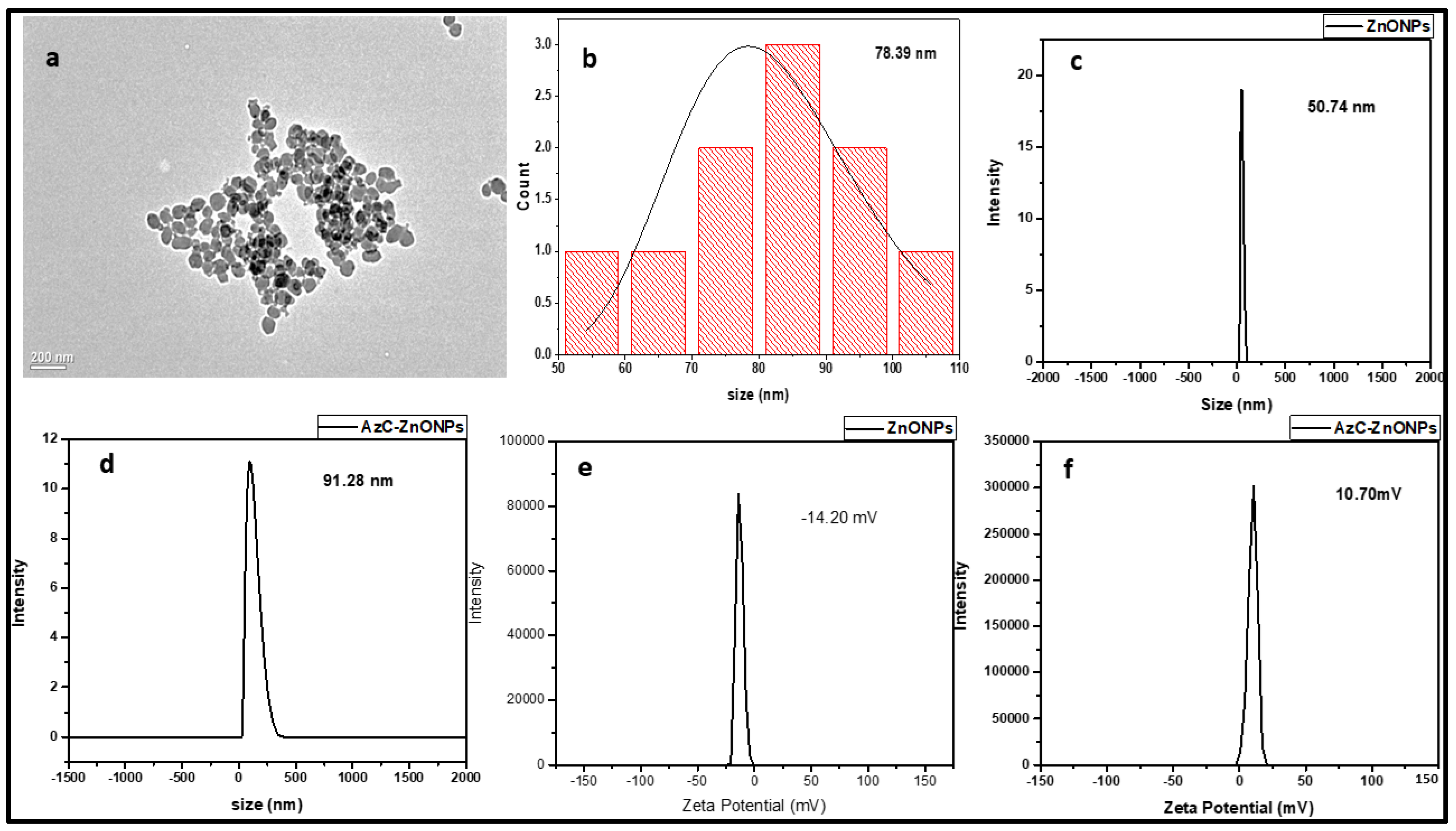 Pharmaceutics | Free Full-Text | Influence of Green Synthesized