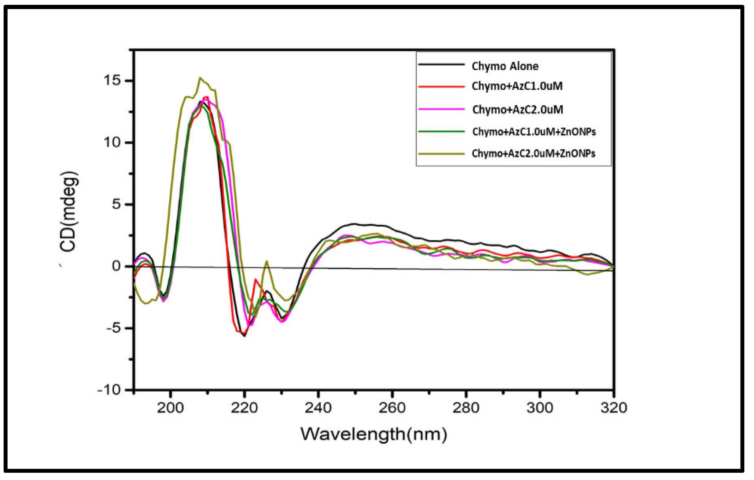 Pharmaceutics | Free Full-Text | Influence of Green Synthesized