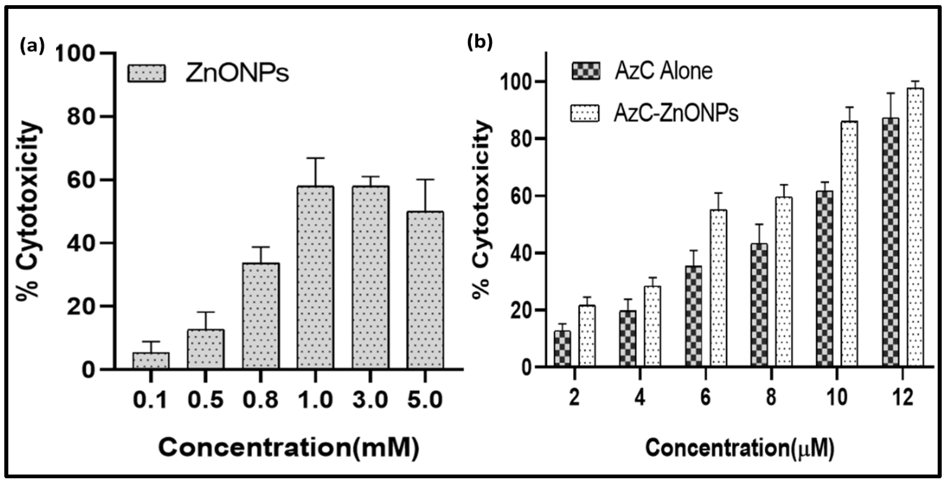 Pharmaceutics | Free Full-Text | Influence of Green