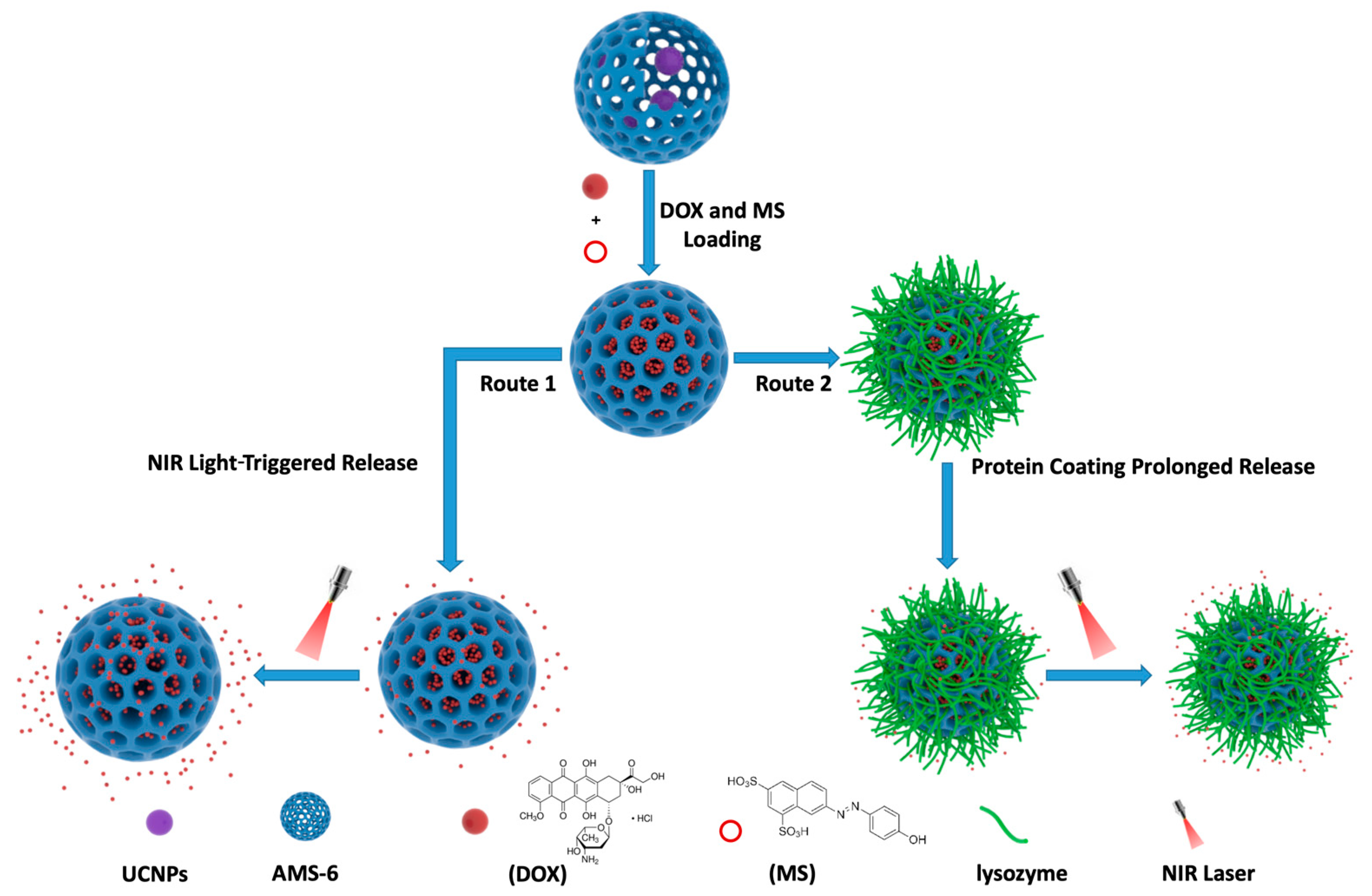 pharmaceutics-free-full-text-smart-drug-delivery-system-of