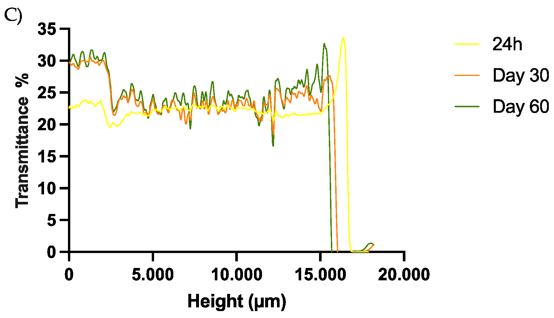 Pharmaceutics 15 00102 g005b Pharmaceutics 15 00102 g005b