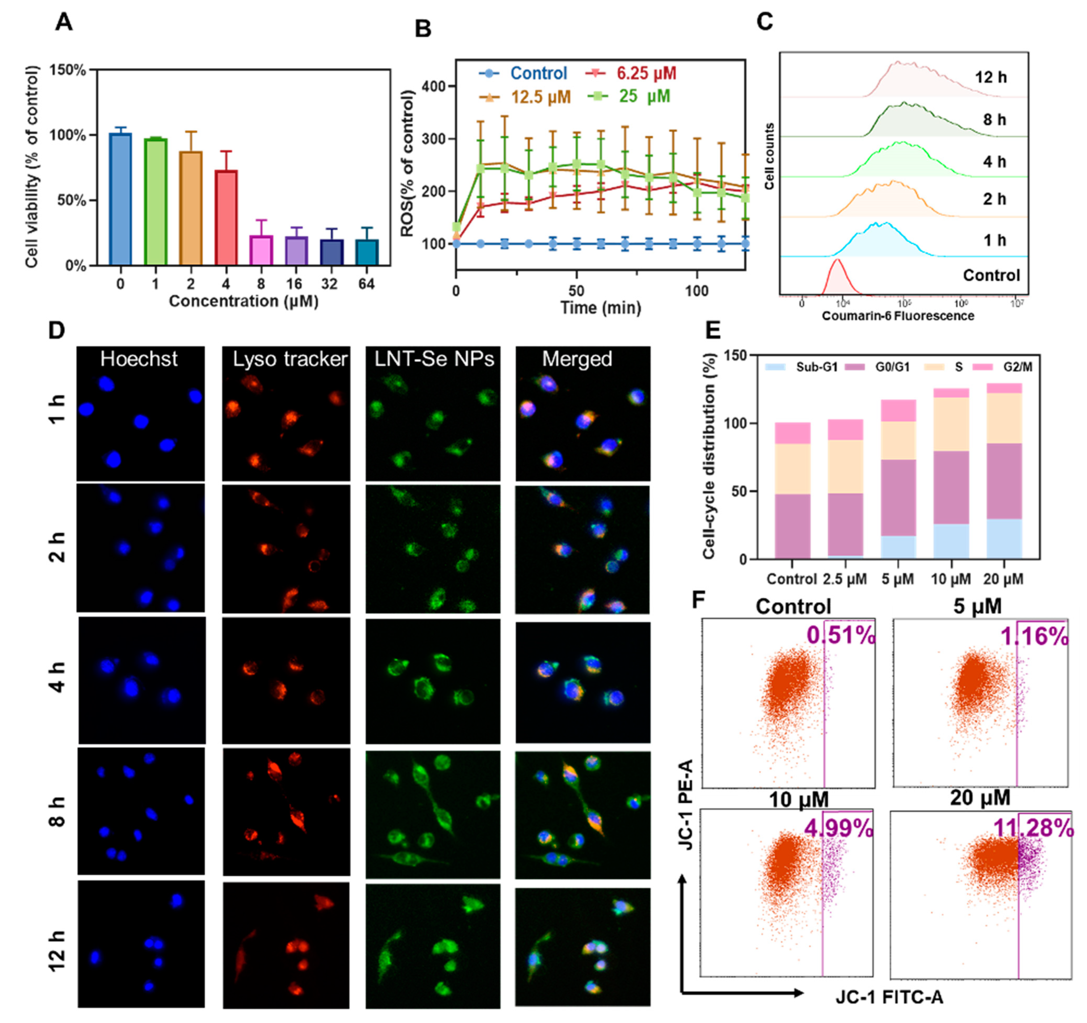 Pharmaceutics 15 00120 g003 Pharmaceutics 15 00120 g003