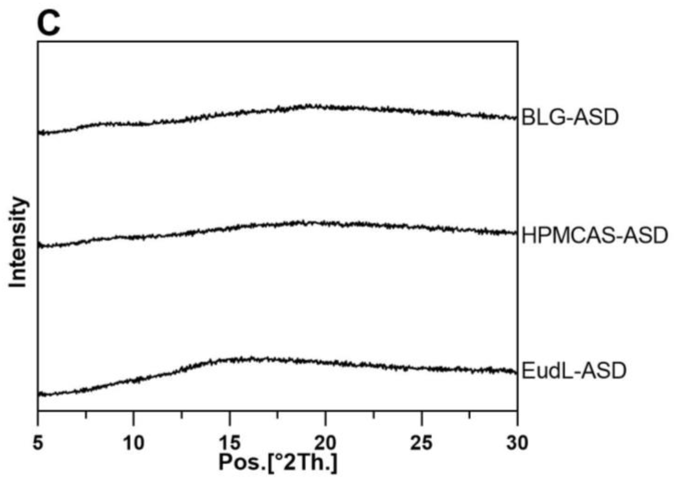 Pharmaceutics 15 00126 g001b