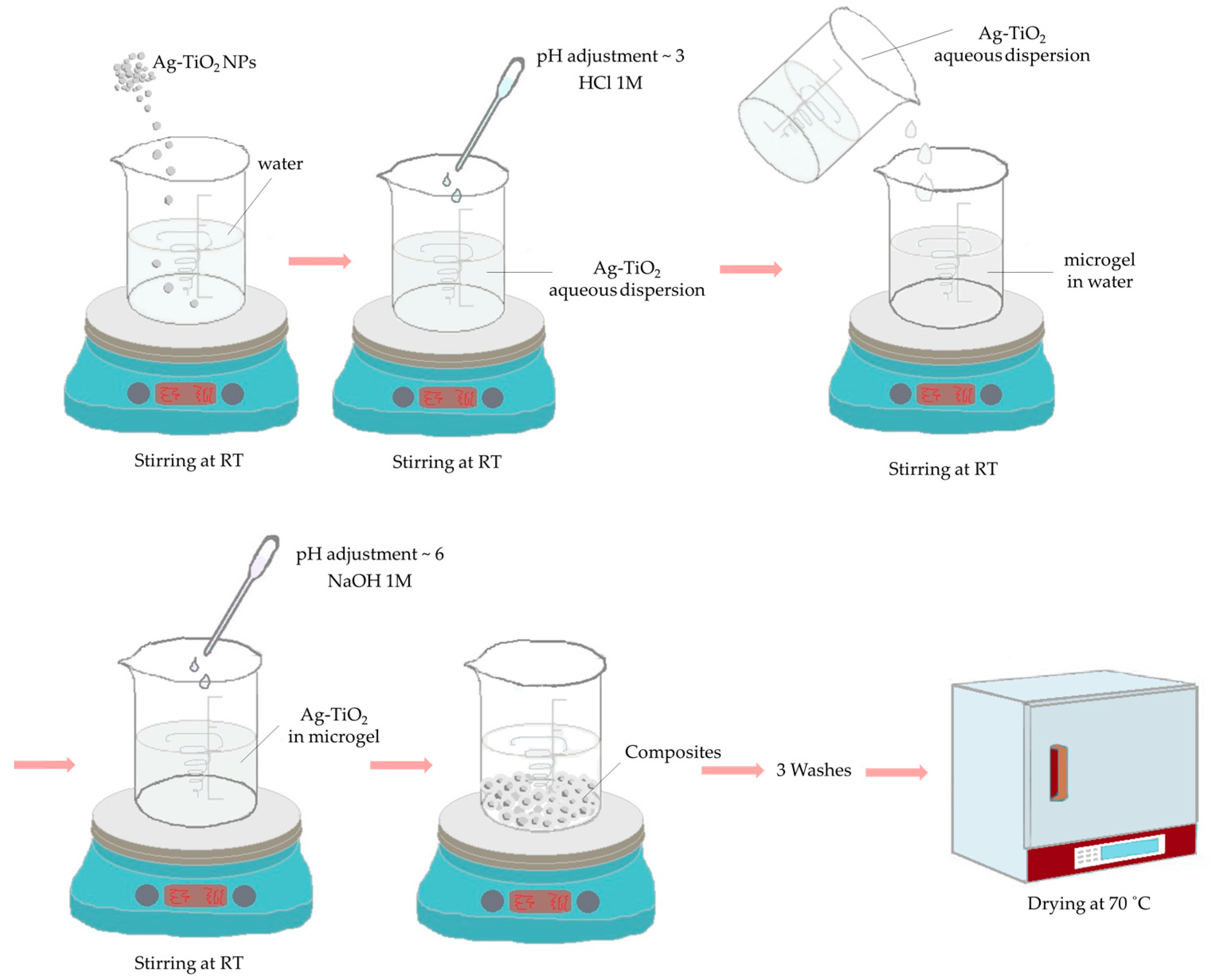Pharmaceutics 15 00135 g003 Pharmaceutics 15 00135 g003