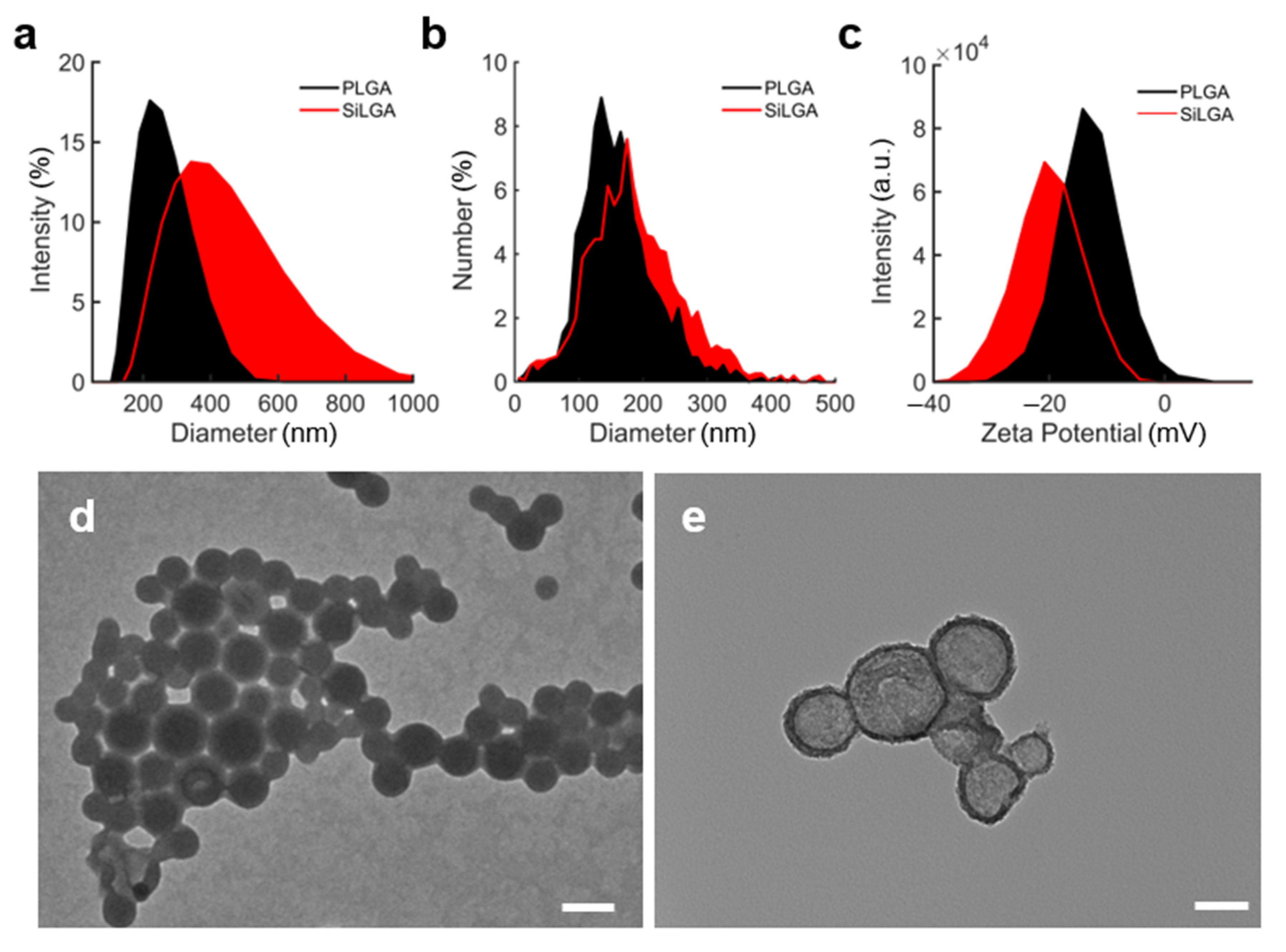 Pharmaceutics 15 00143 g002