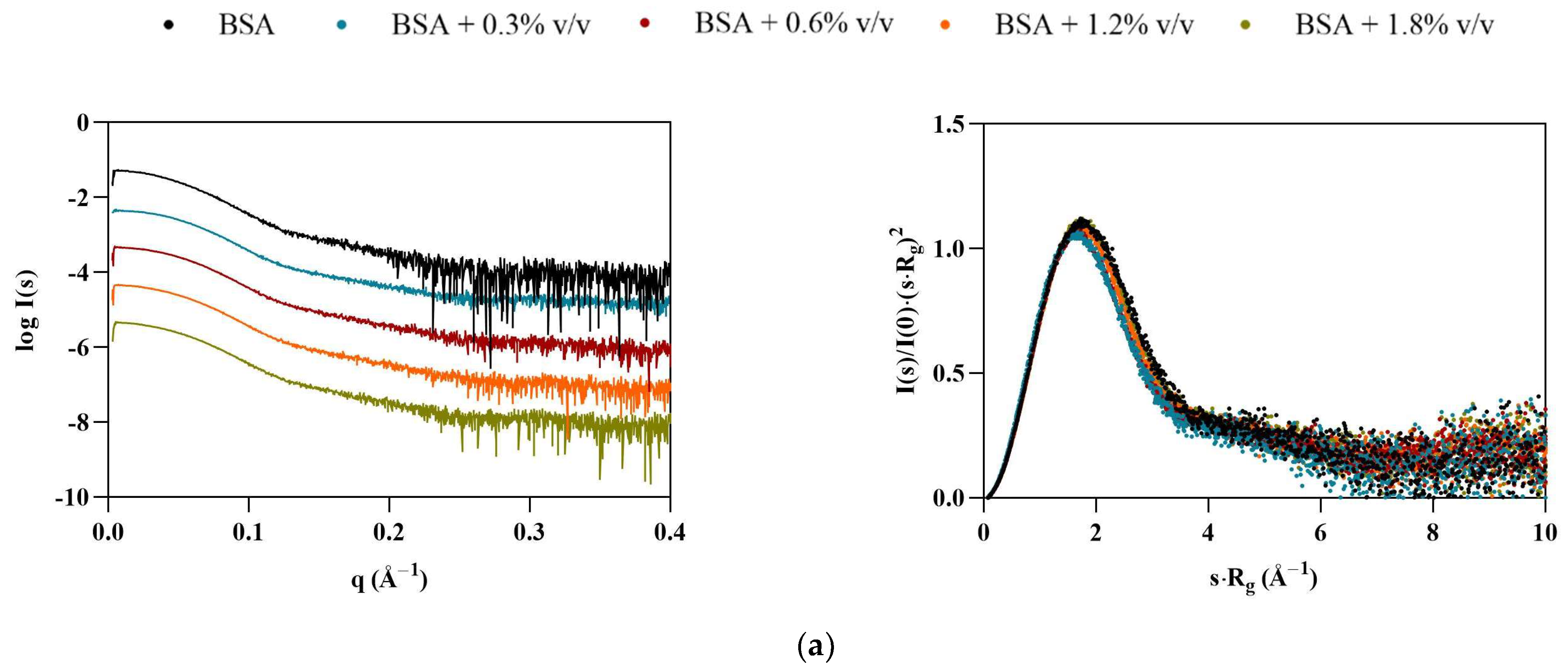 Pharmaceutics 15 00157 g003a