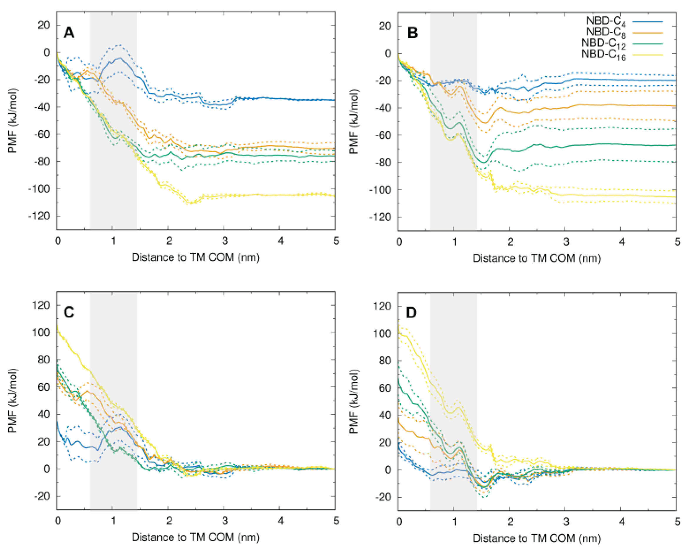 Pharmaceutics 15 00174 g006 Pharmaceutics 15 00174 g006