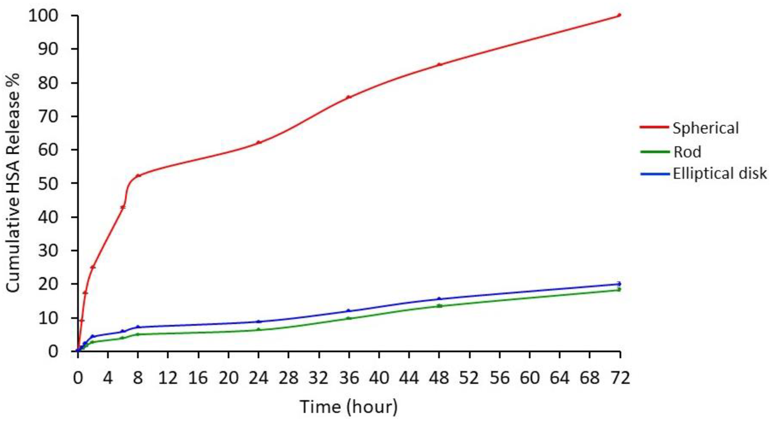 Pharmaceutics 15 00175 g004