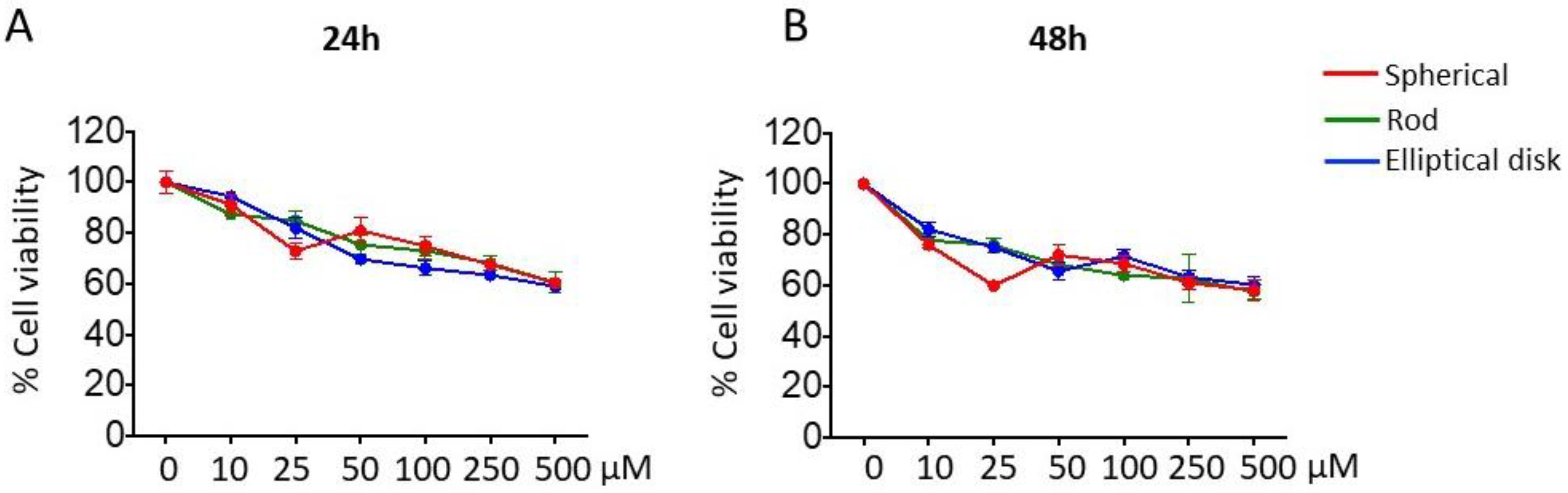 Pharmaceutics 15 00175 g005