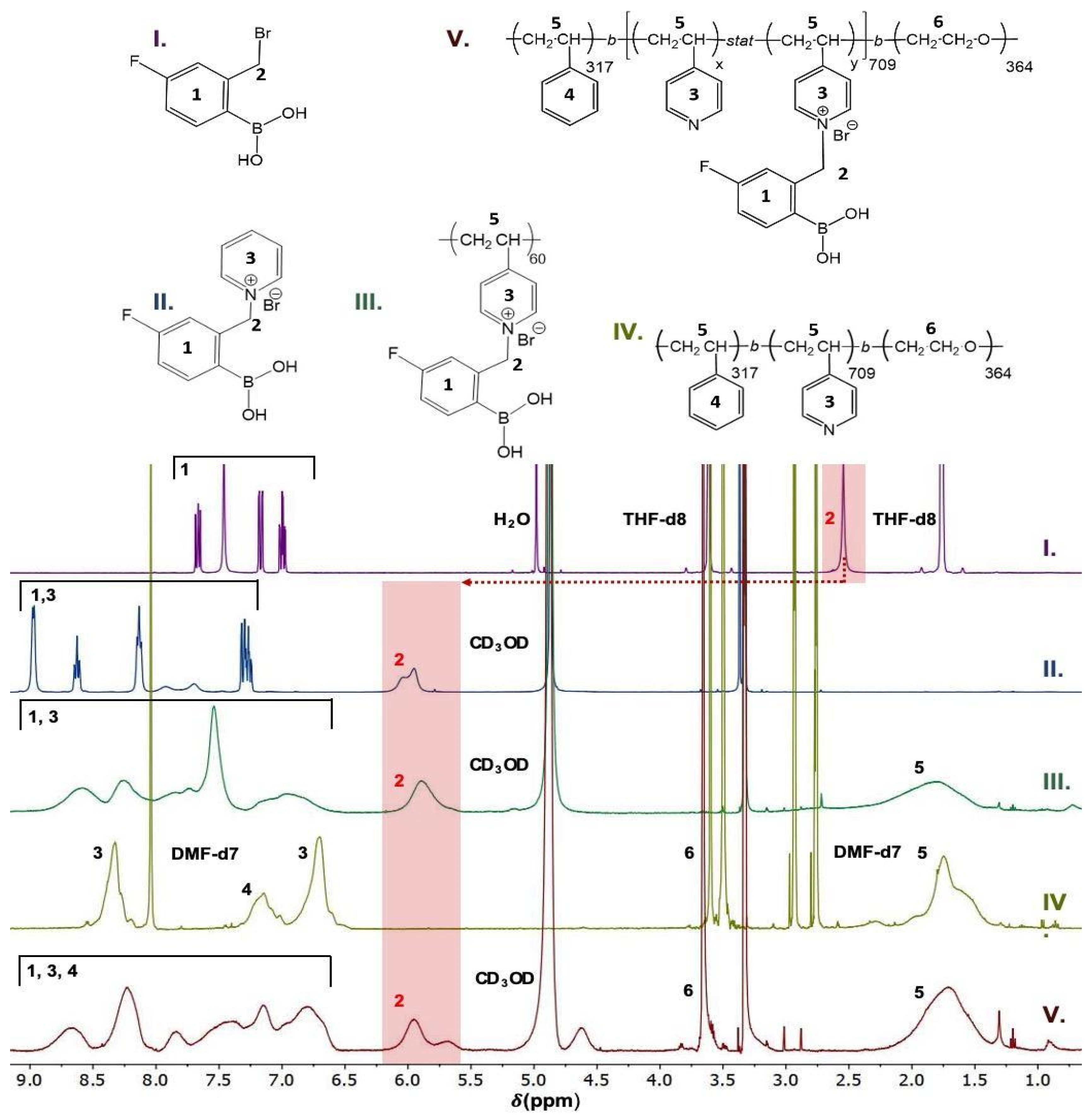 Pharmaceutics 15 00288 g001 Pharmaceutics 15 00288 g001