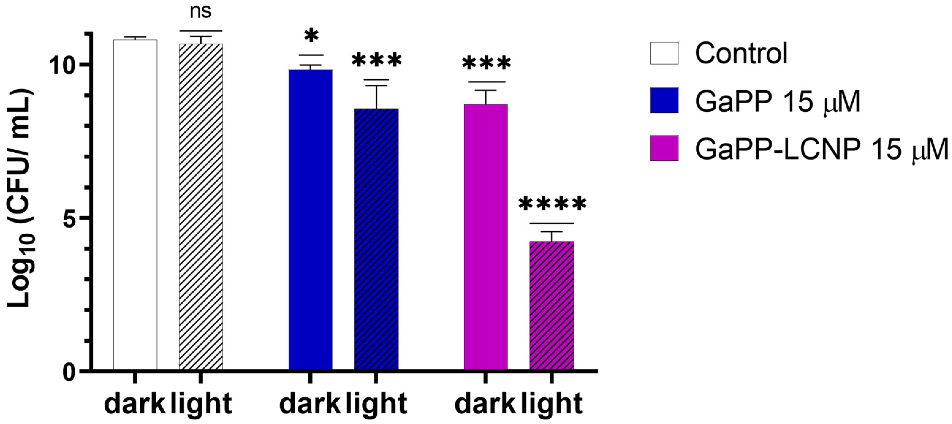 Pharmaceutics 15 00305 g006 Pharmaceutics 15 00305 g006