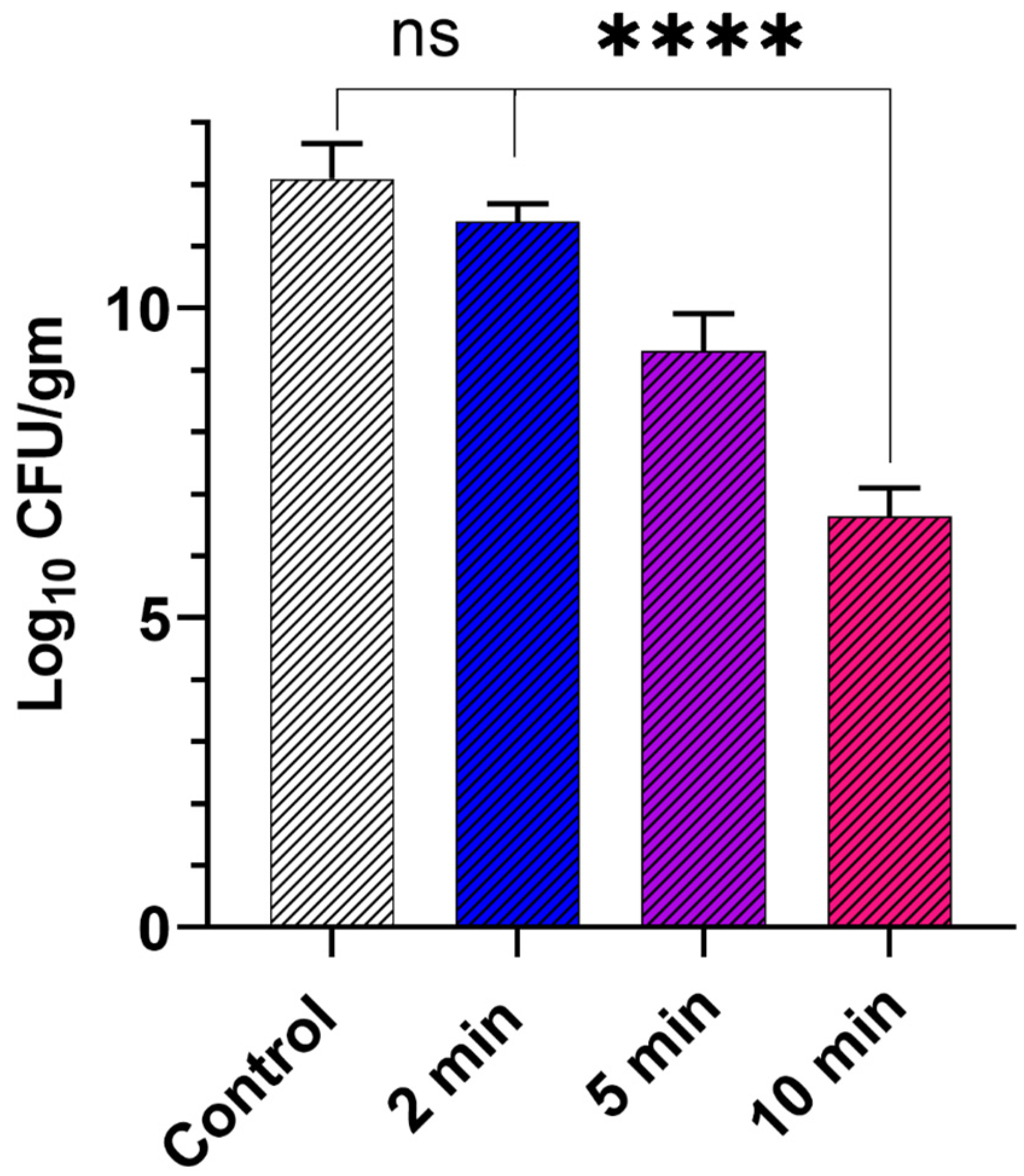 Pharmaceutics 15 00305 g007 Pharmaceutics 15 00305 g007